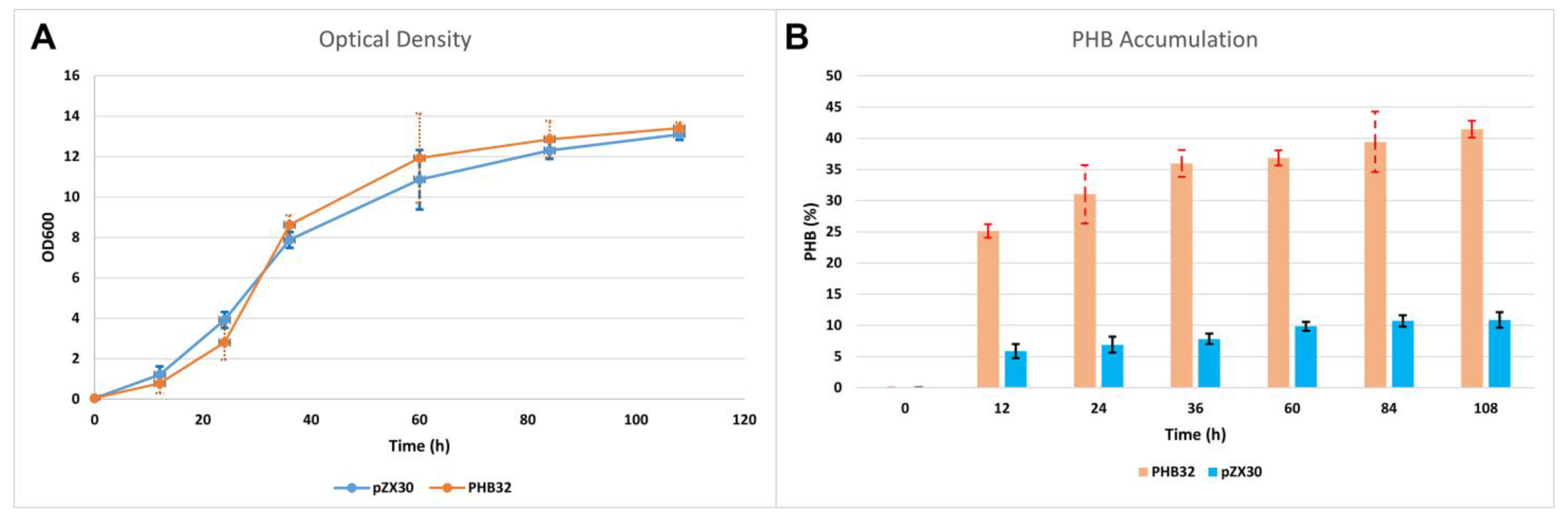 Fermentation 09 01003 g004