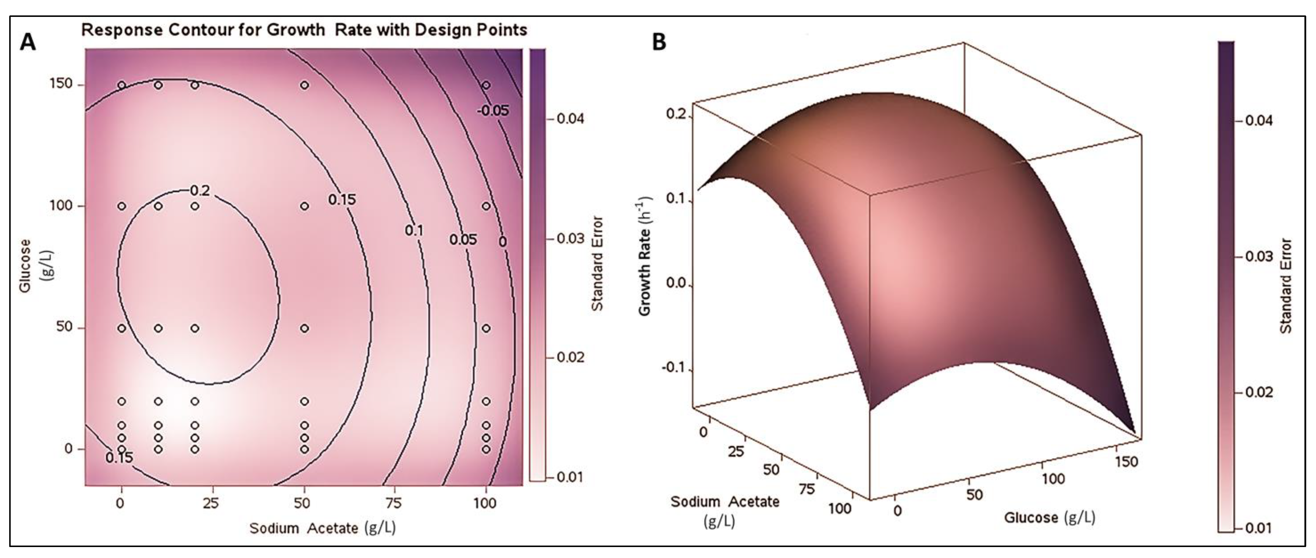 Fermentation 09 01003 g005
