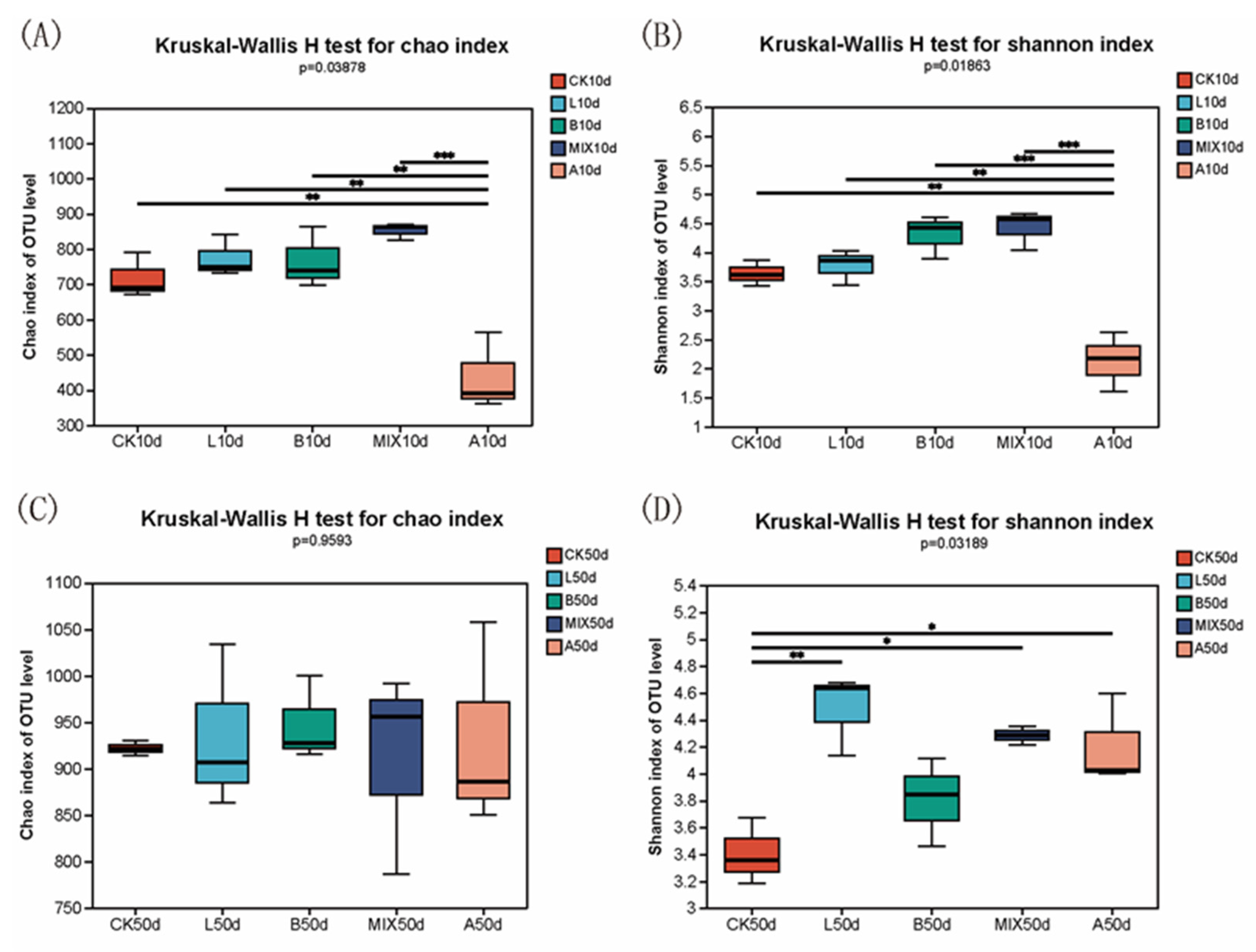 Fermentation 09 01005 g003