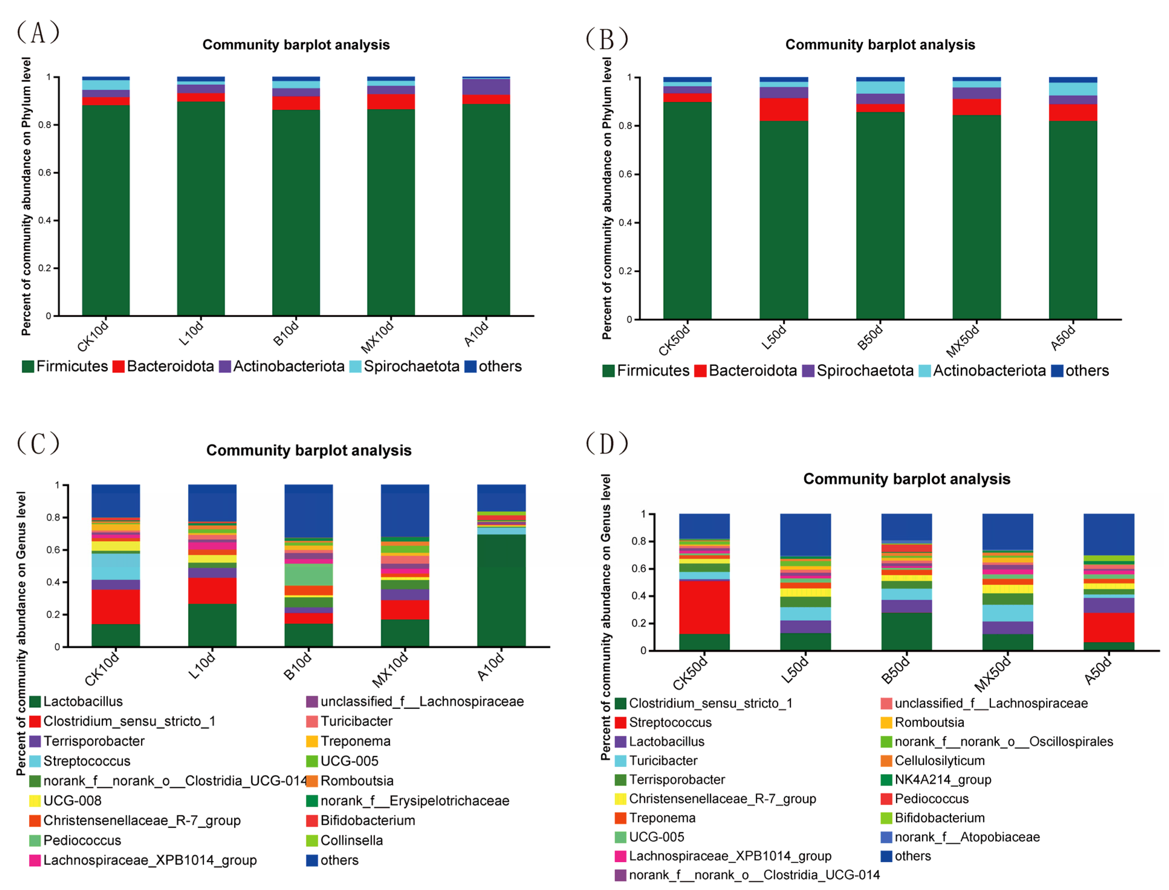 Fermentation 09 01005 g005