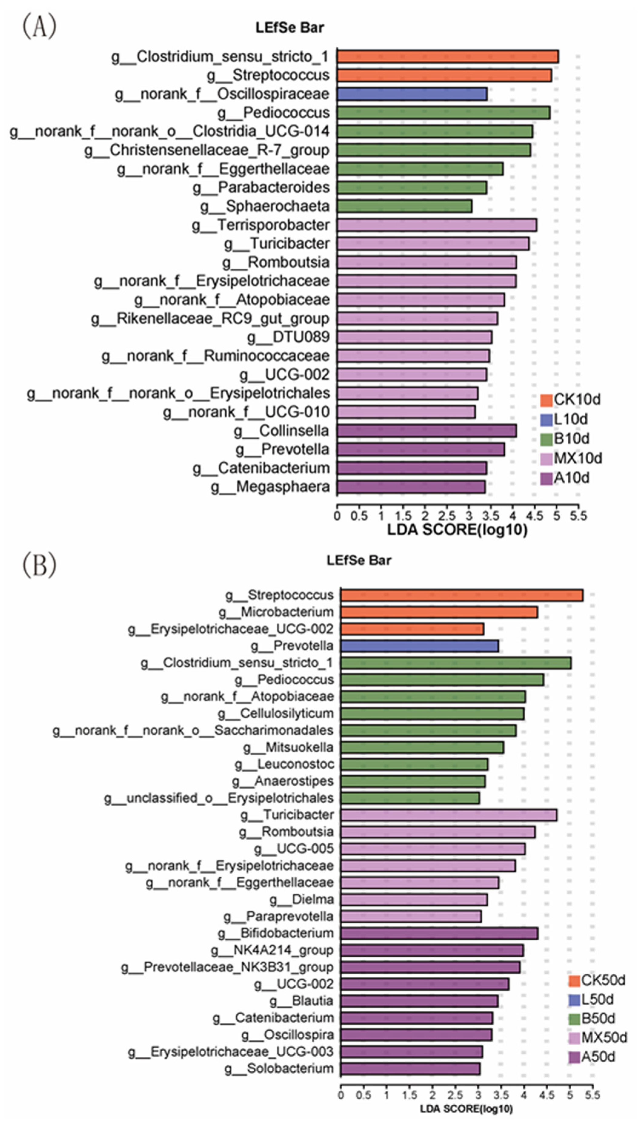 Fermentation 09 01005 g006