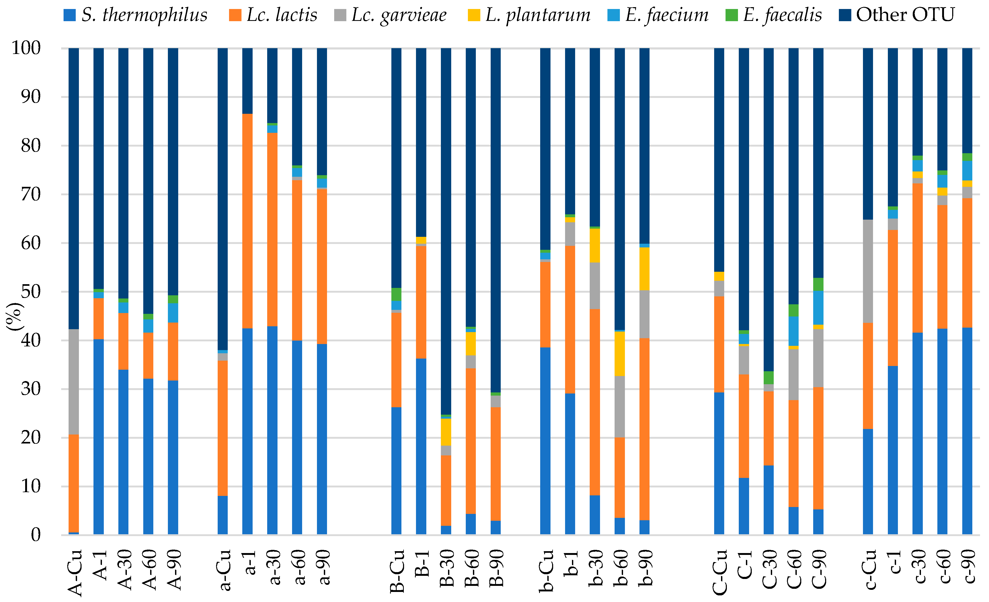 Fermentation 09 01006 g002