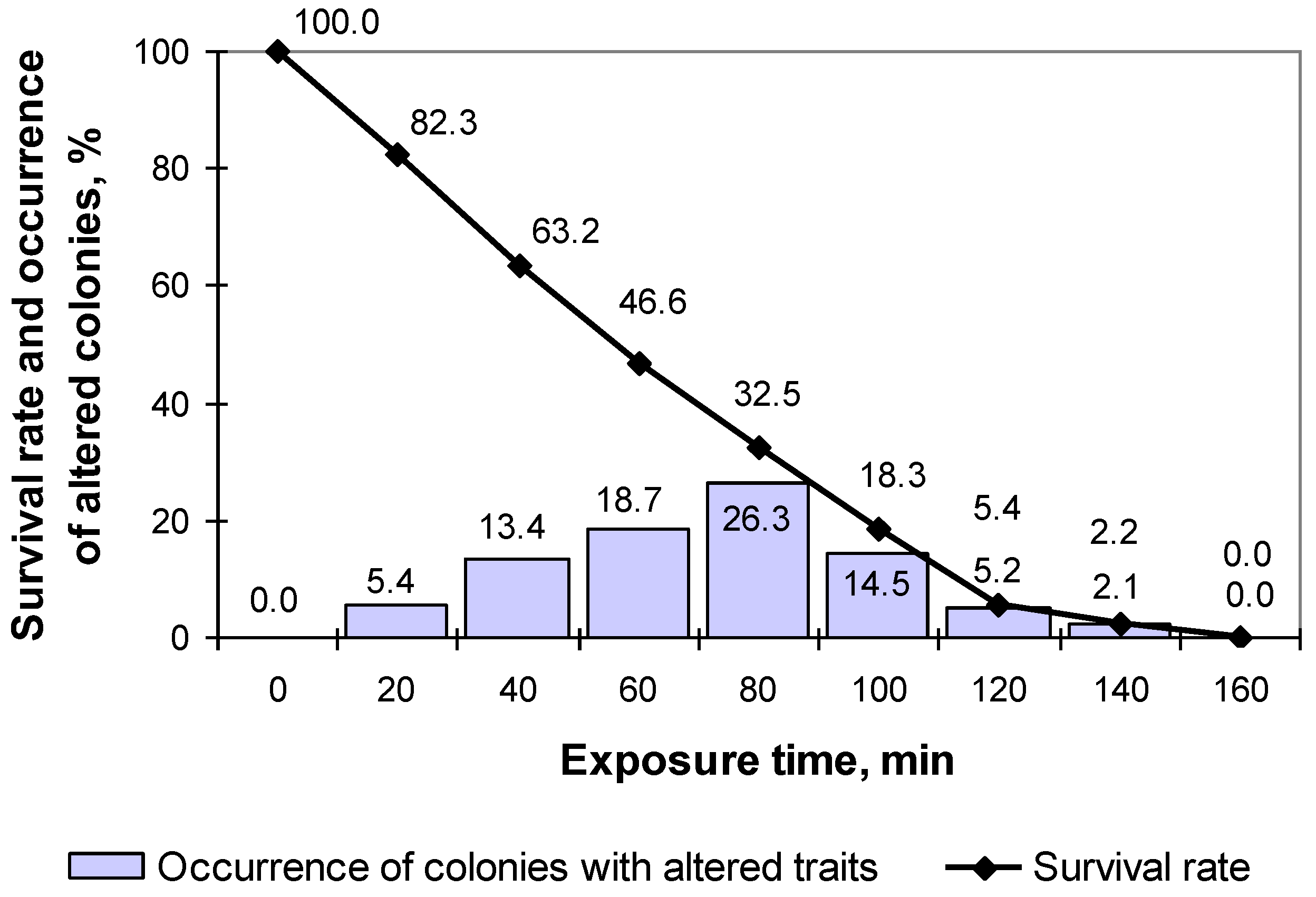 Fermentation 09 01007 g001
