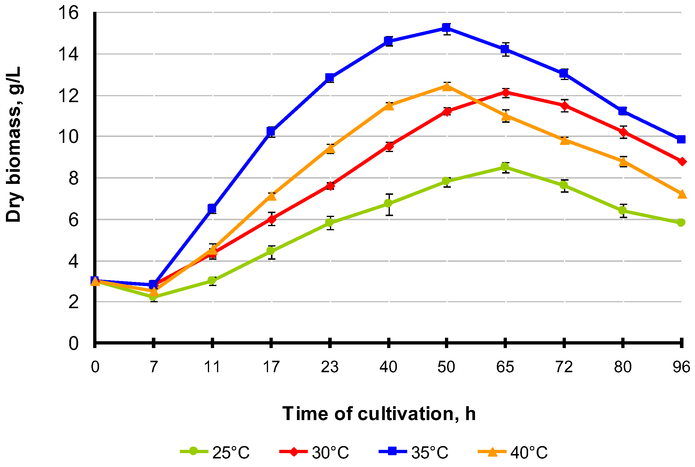 Fermentation 09 01007 g003