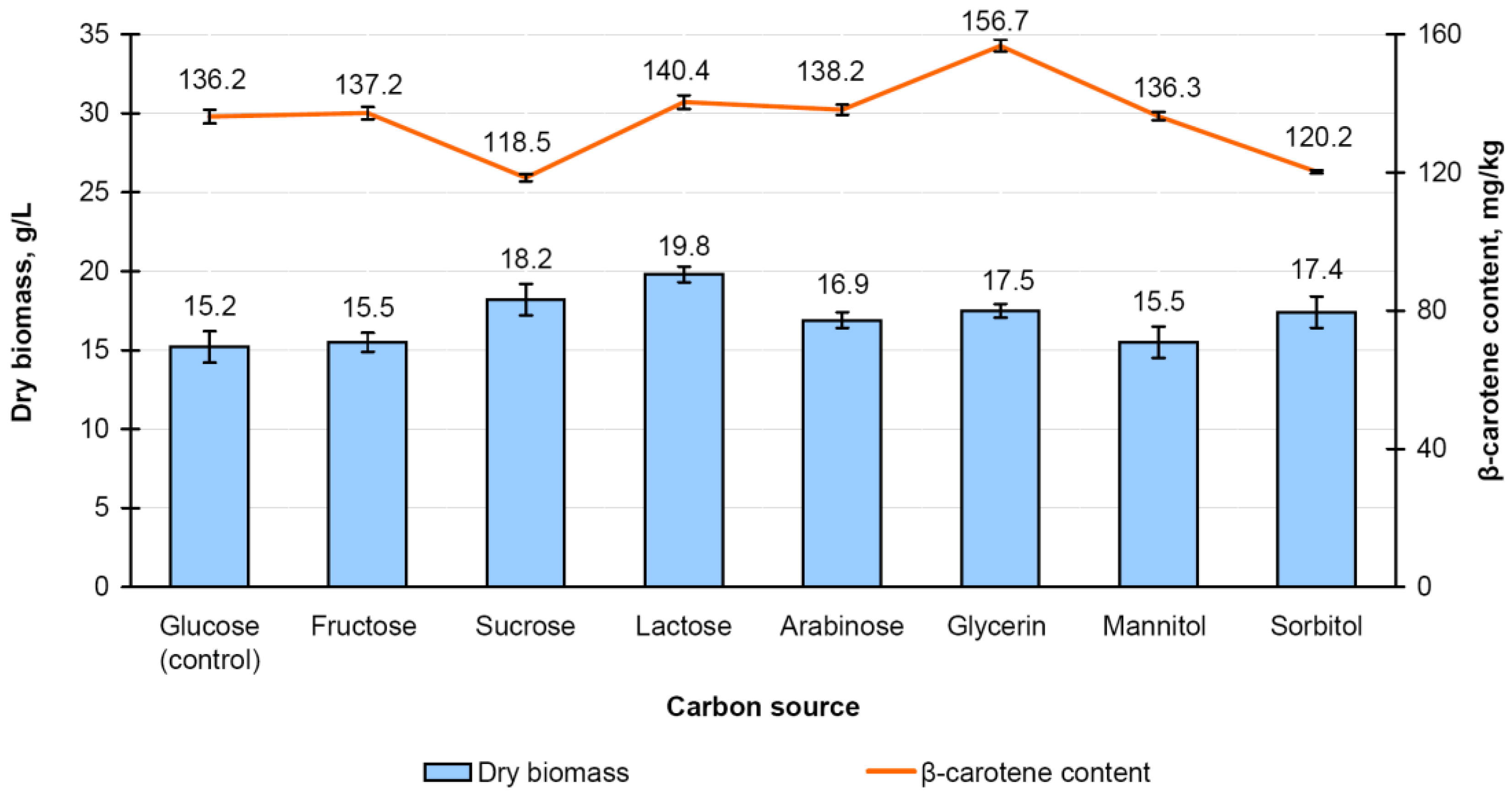 Fermentation 09 01007 g004