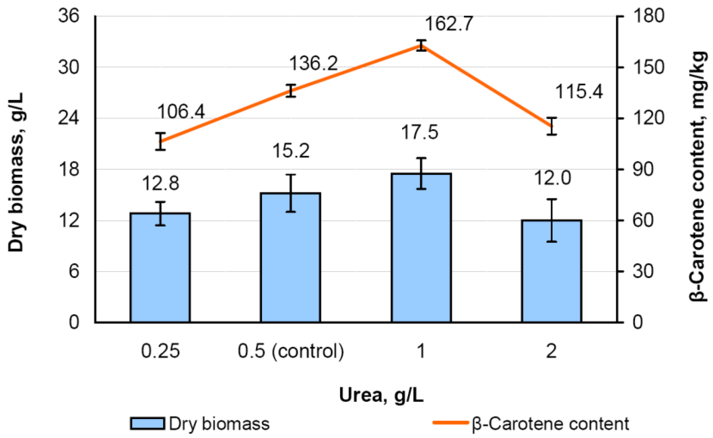 Fermentation 09 01007 g006
