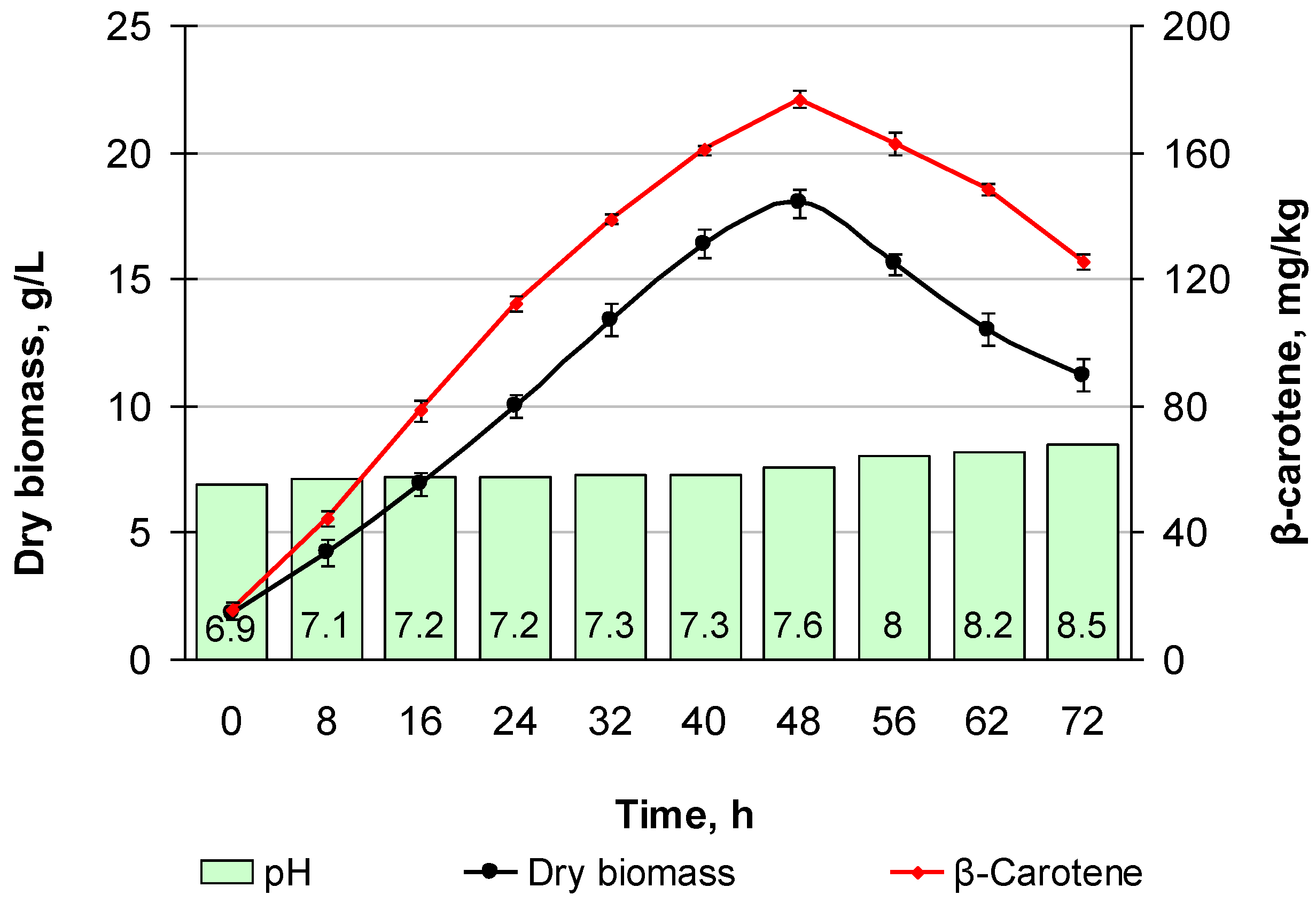 Fermentation 09 01007 g008