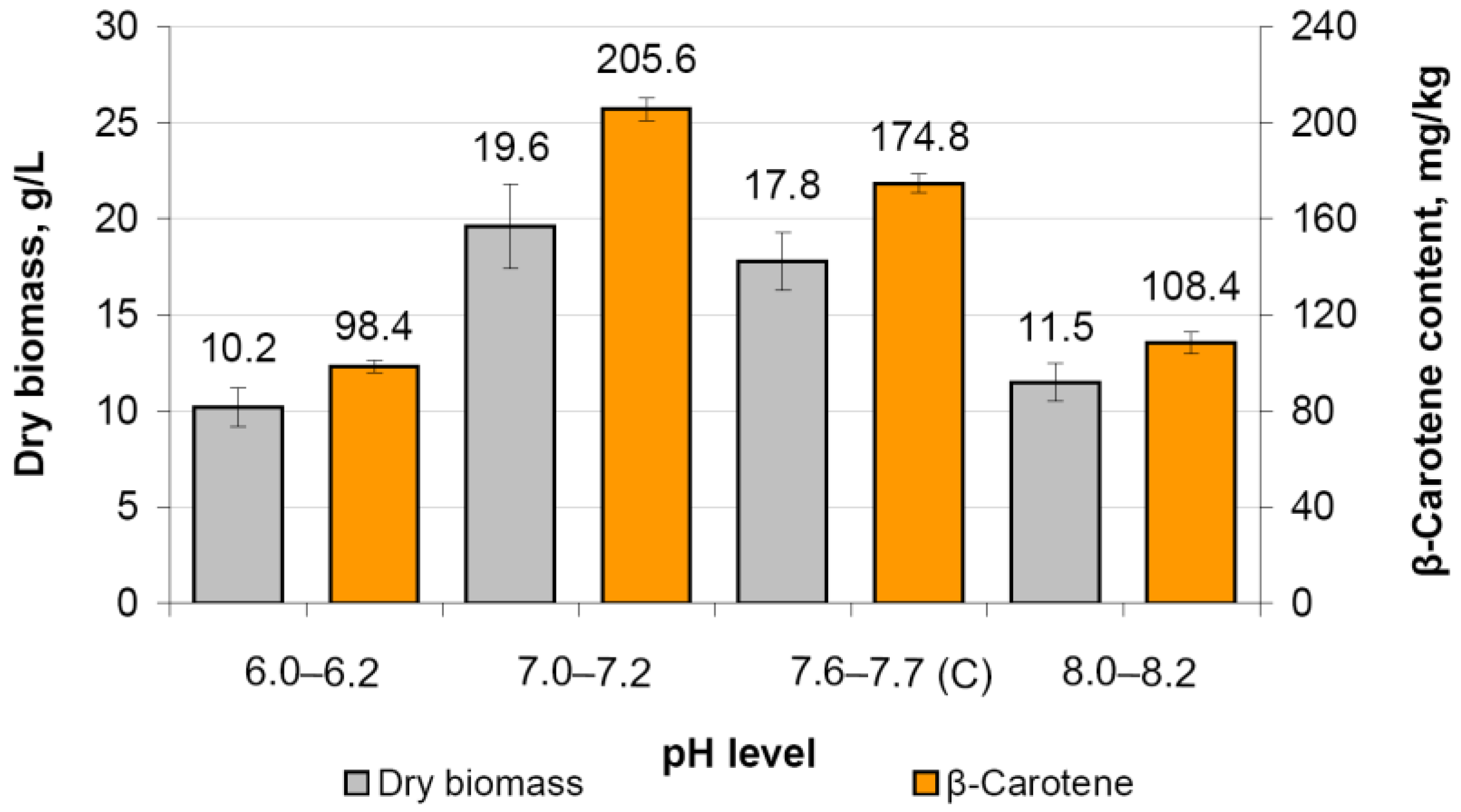 Fermentation 09 01007 g009