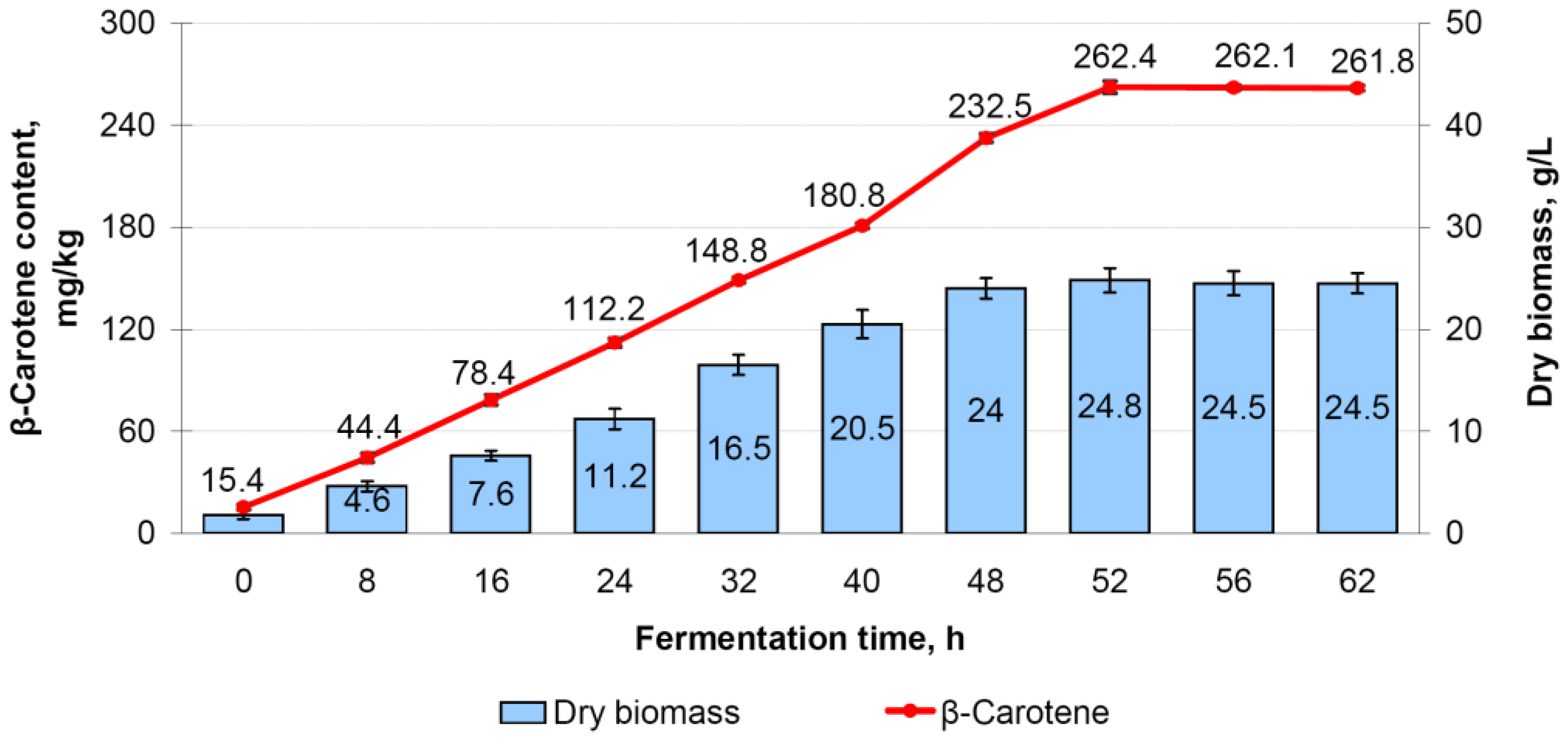 Fermentation 09 01007 g011