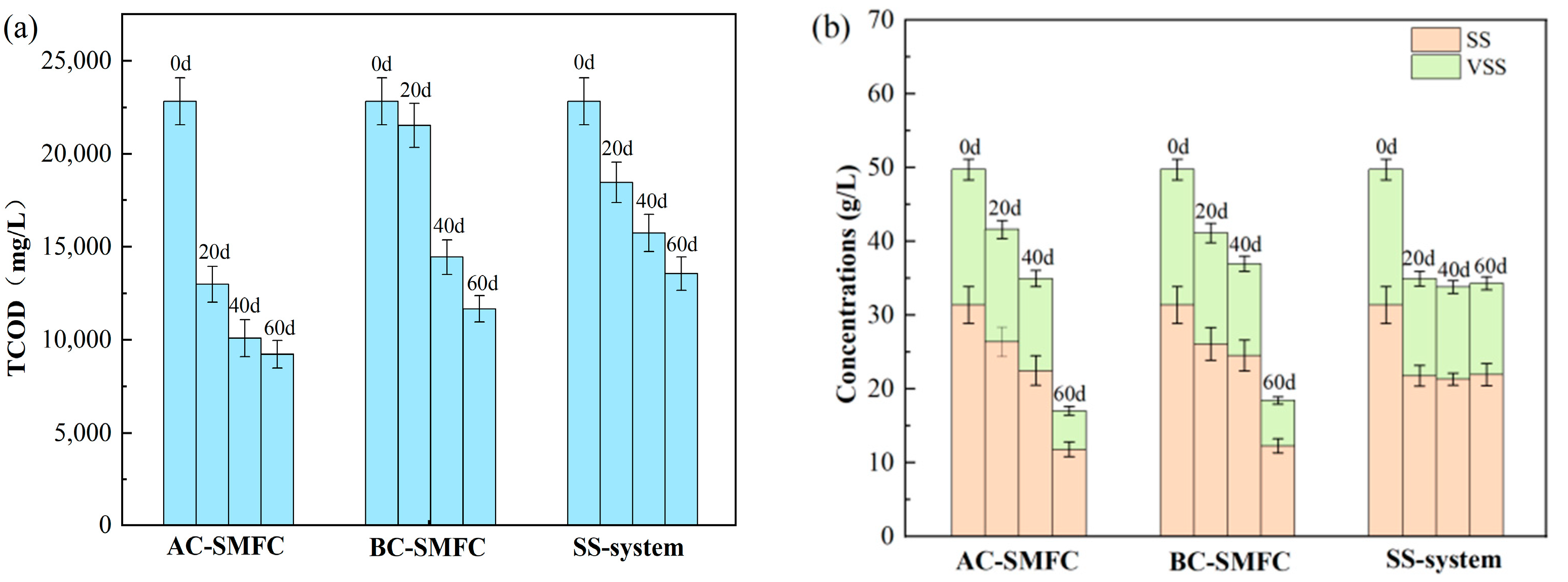 Fermentation 09 01010 g004