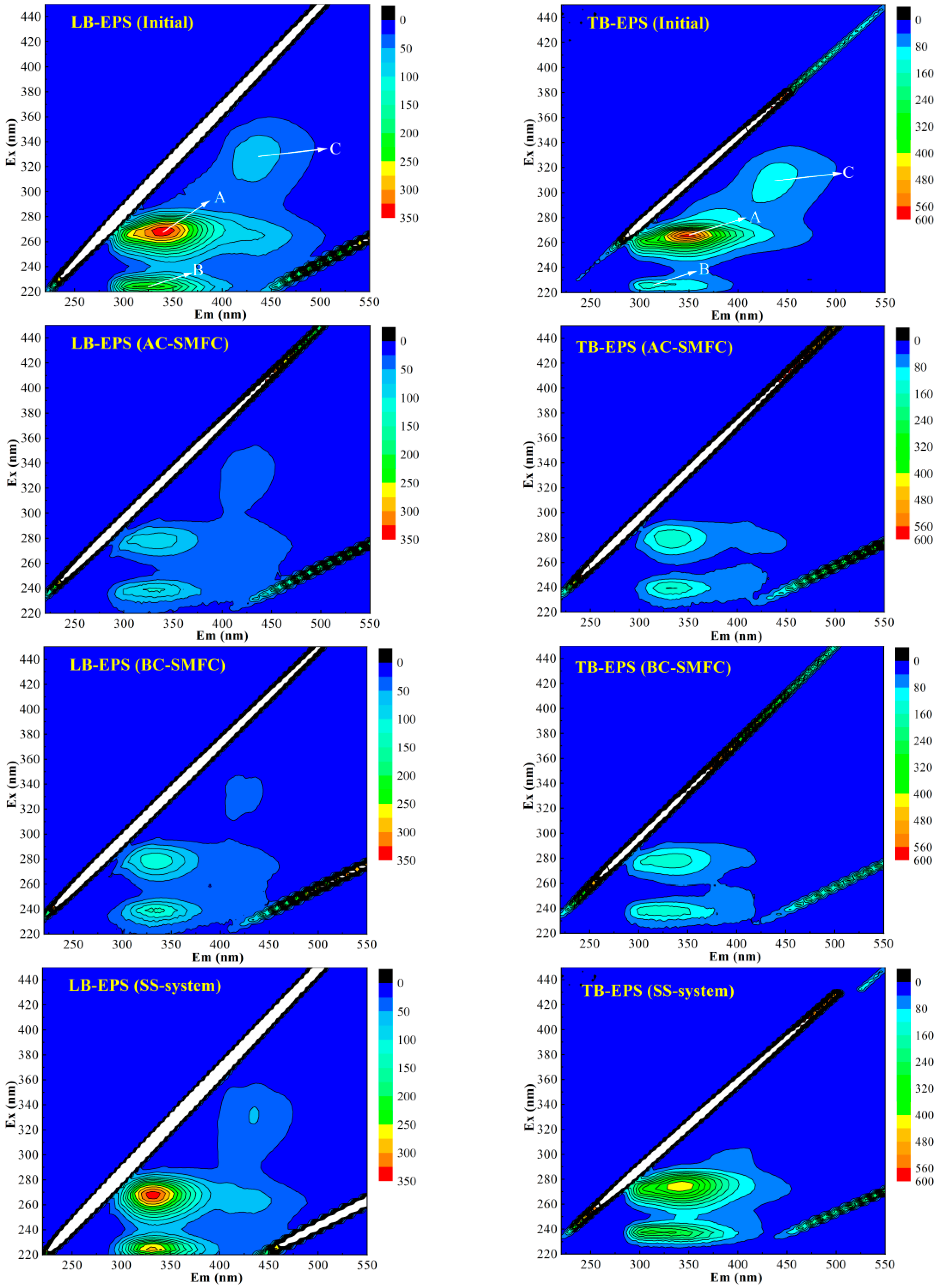 Fermentation 09 01010 g007