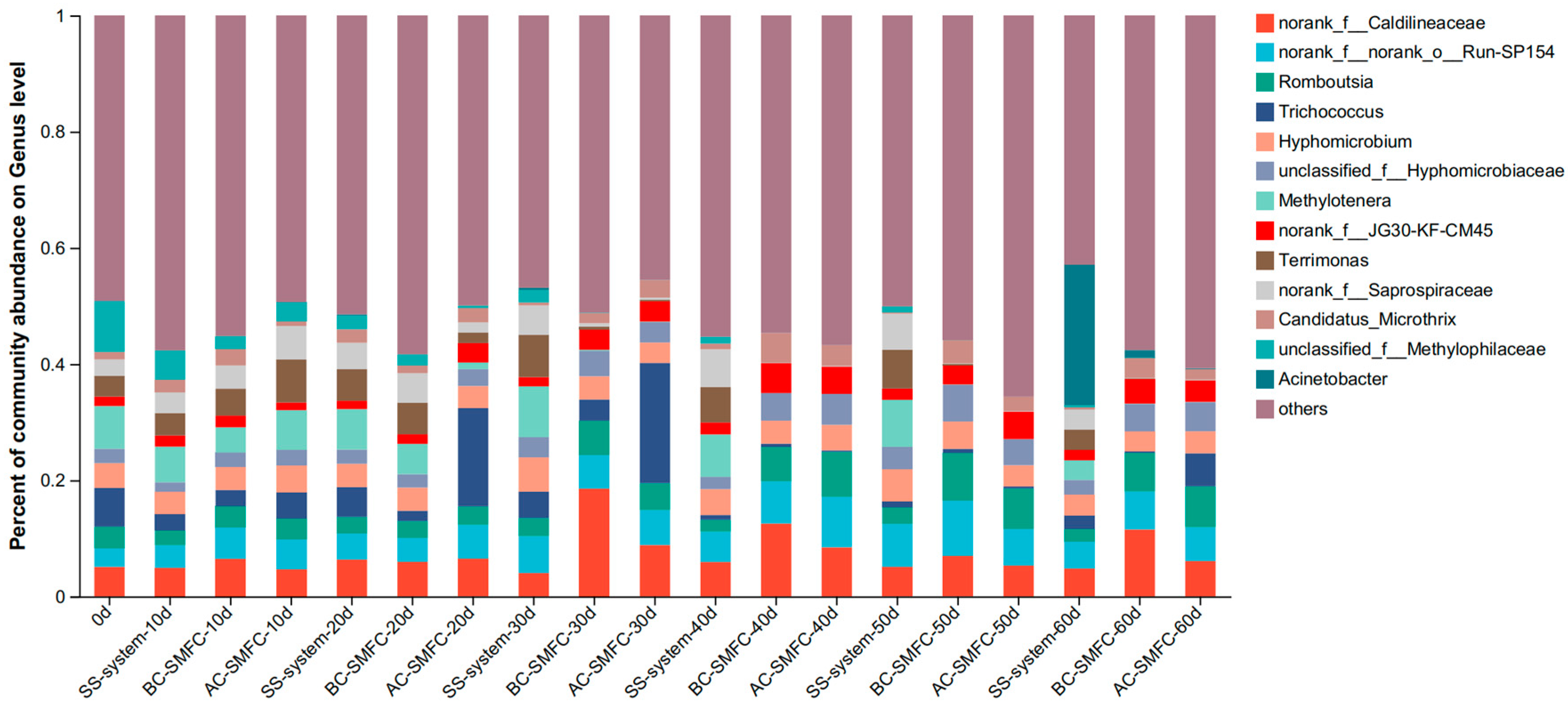 Fermentation 09 01010 g008