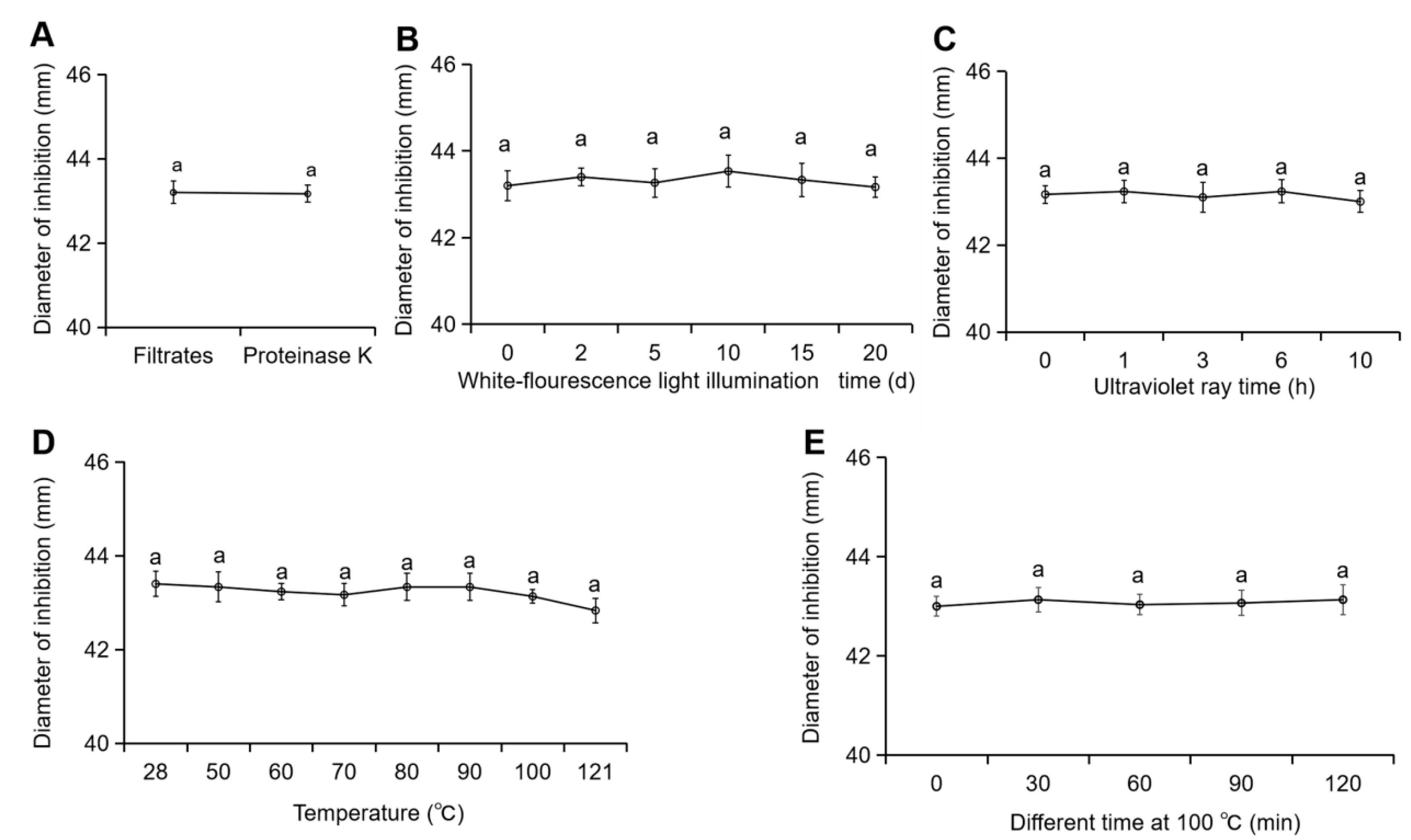 Fermentation 09 01011 g001