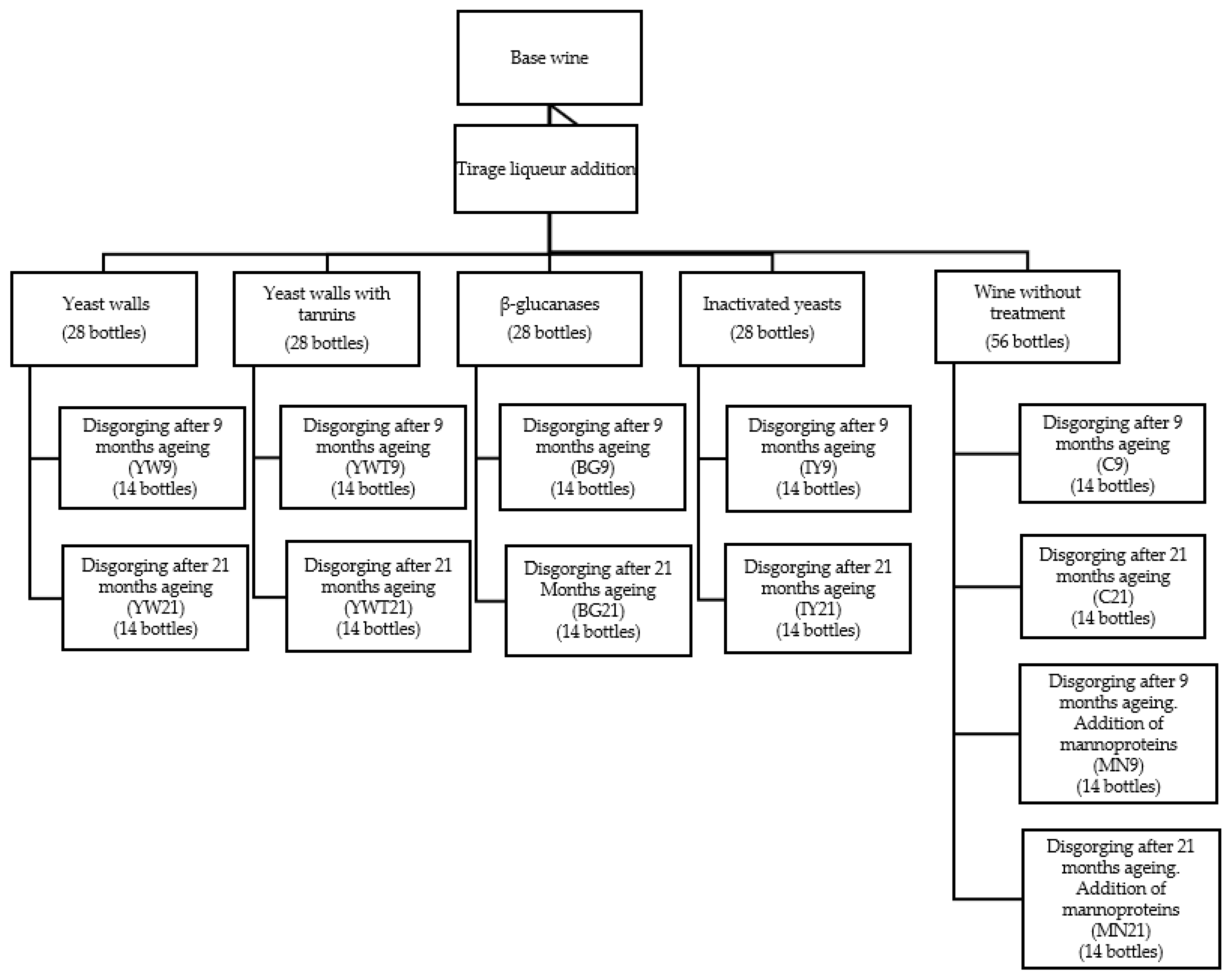 Fermentation 09 01012 g001