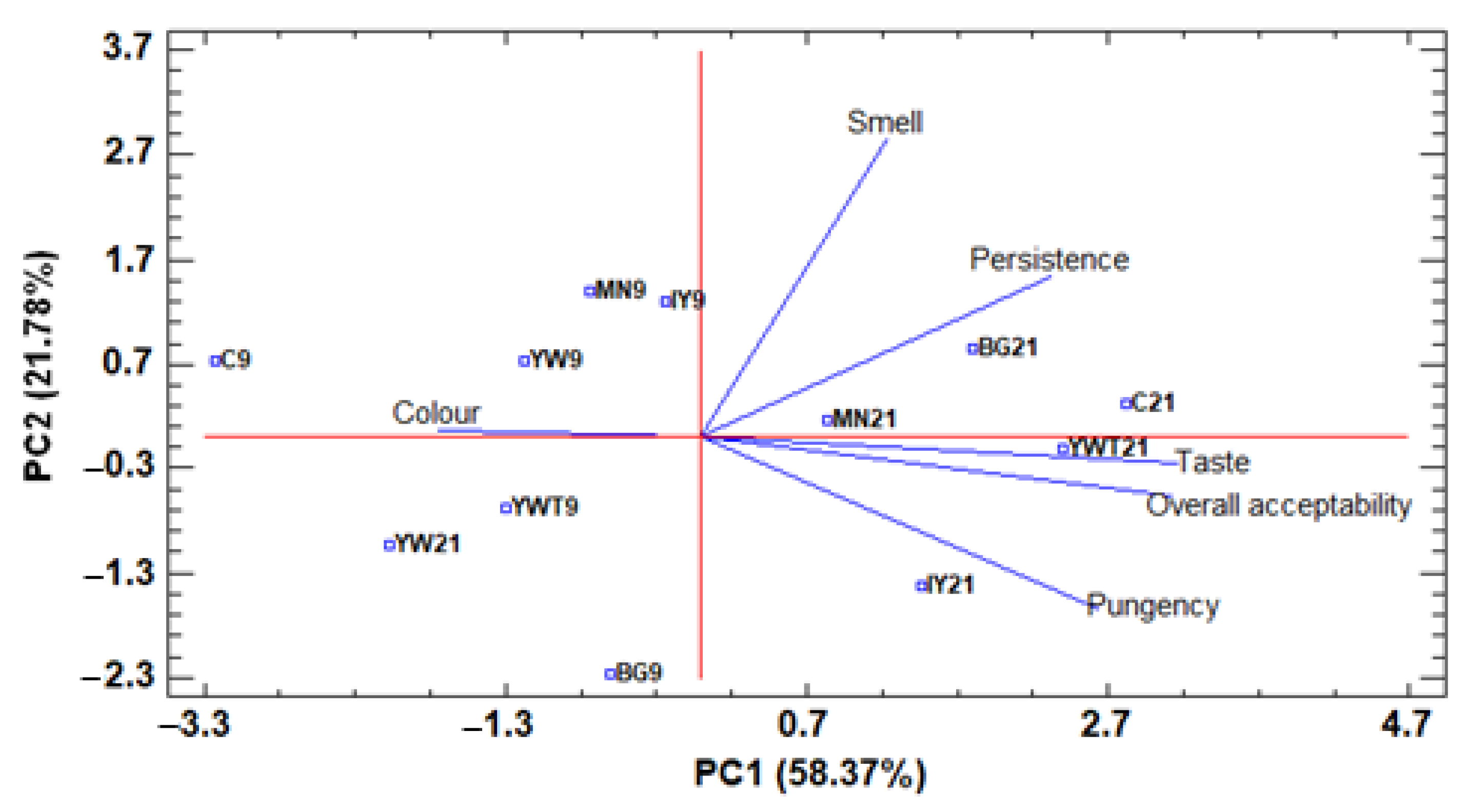 Fermentation 09 01012 g002
