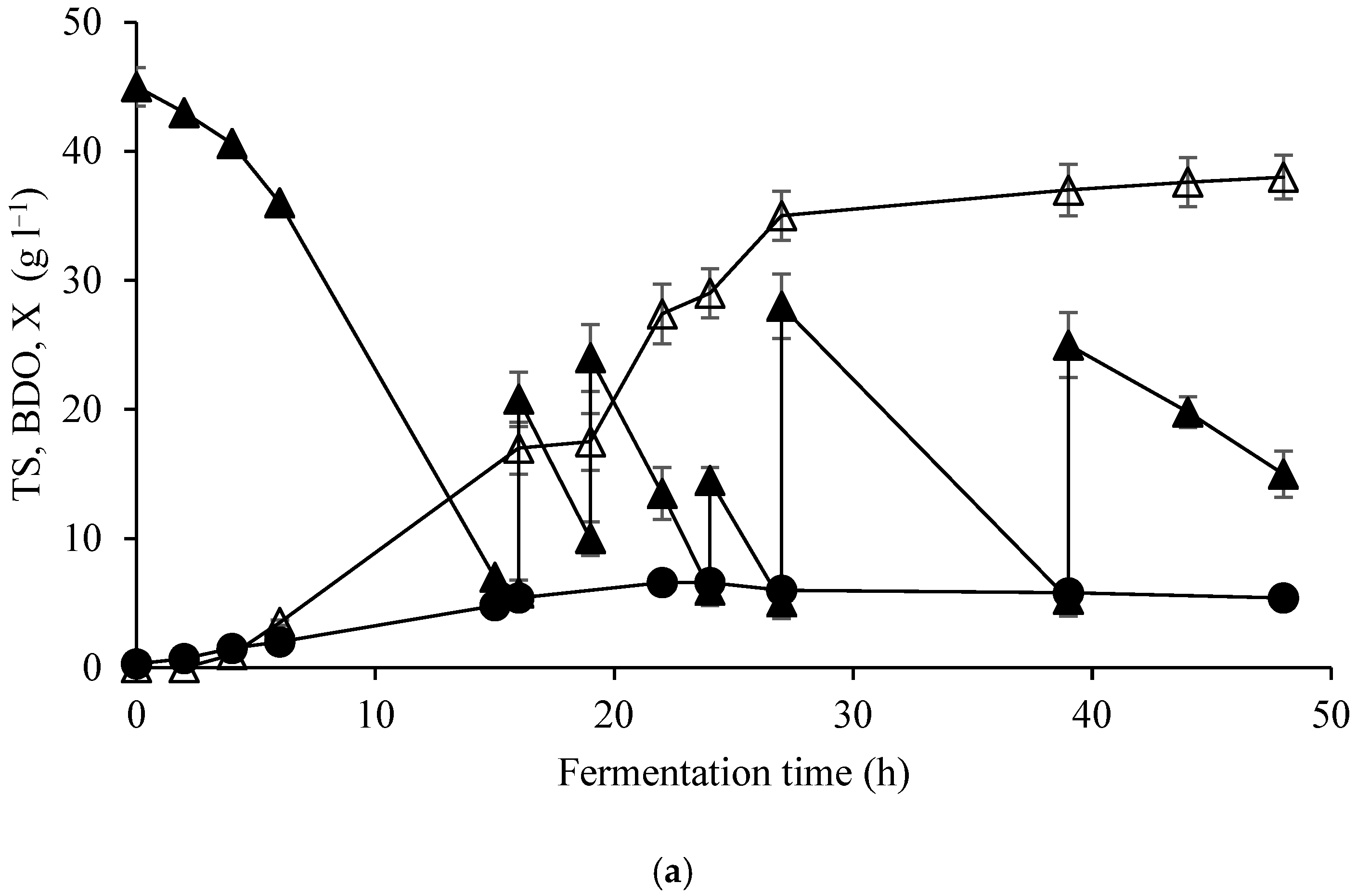Fermentation 09 01014 g001a