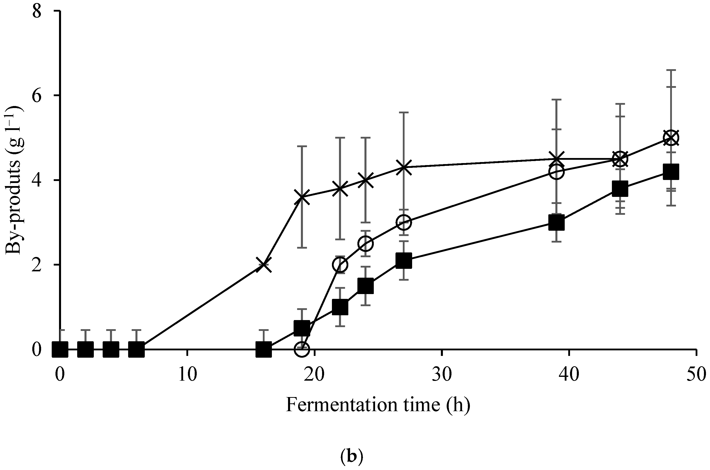 Fermentation 09 01014 g001b