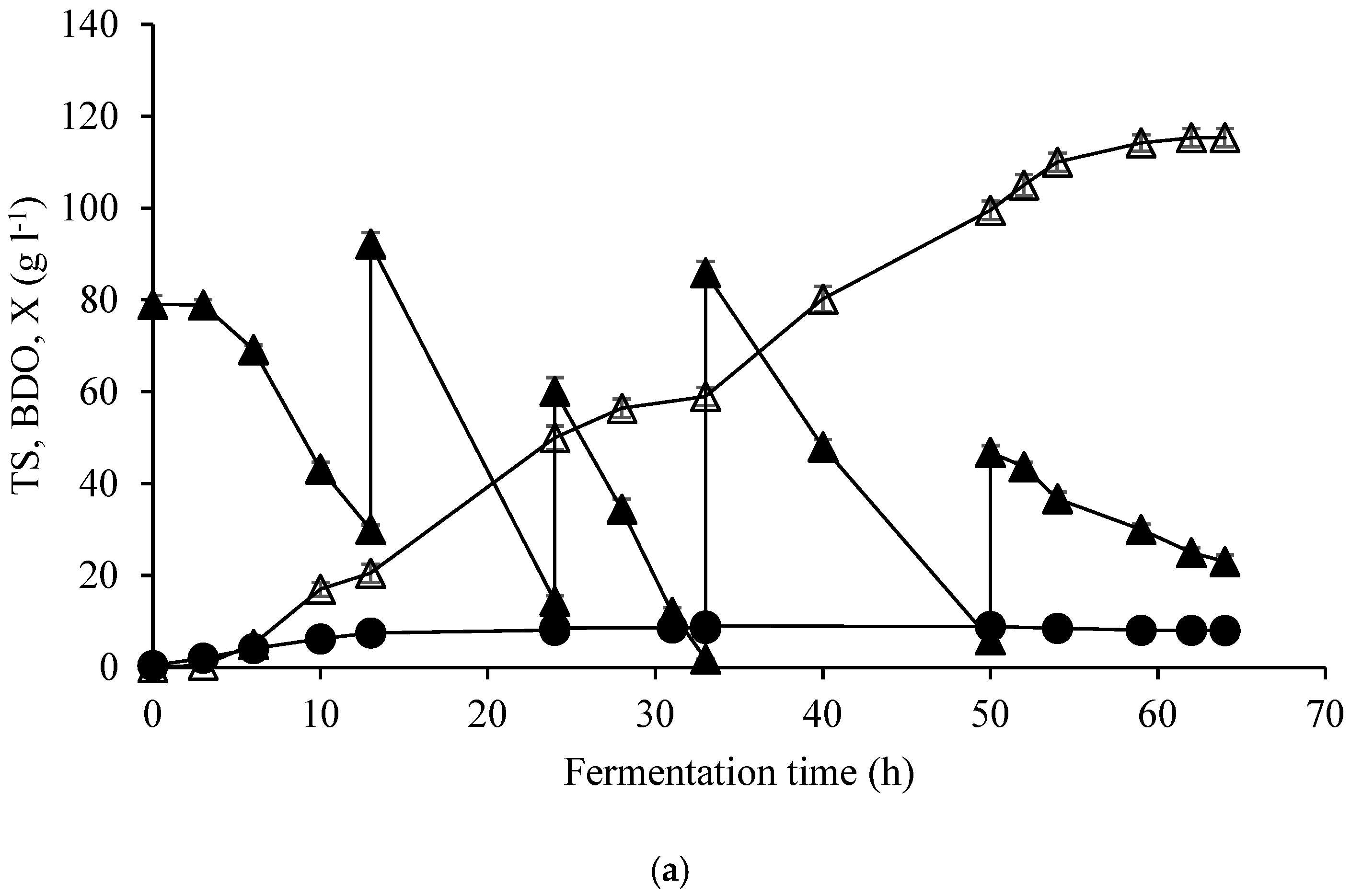 Fermentation 09 01014 g002a