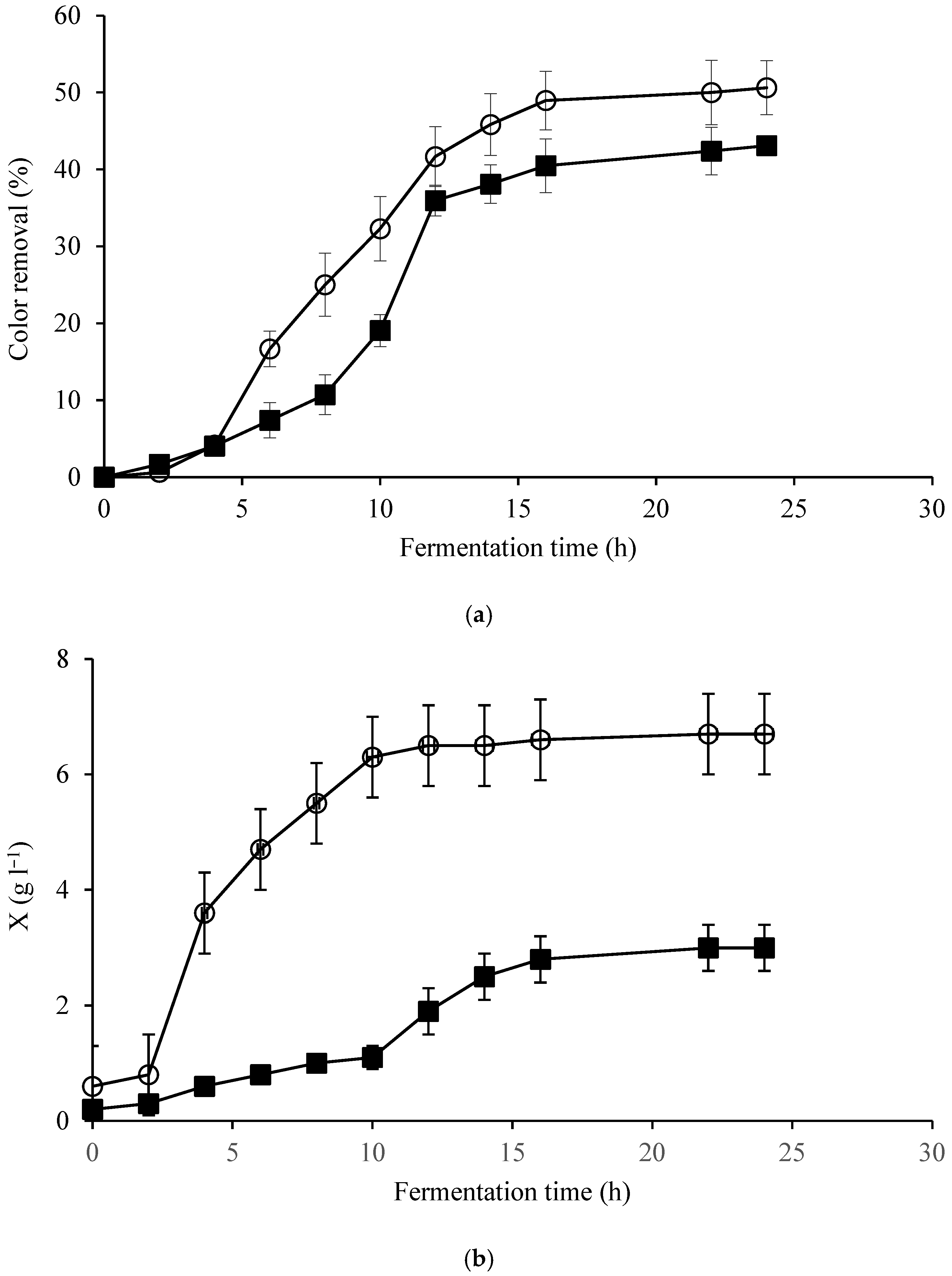 Fermentation 09 01014 g004