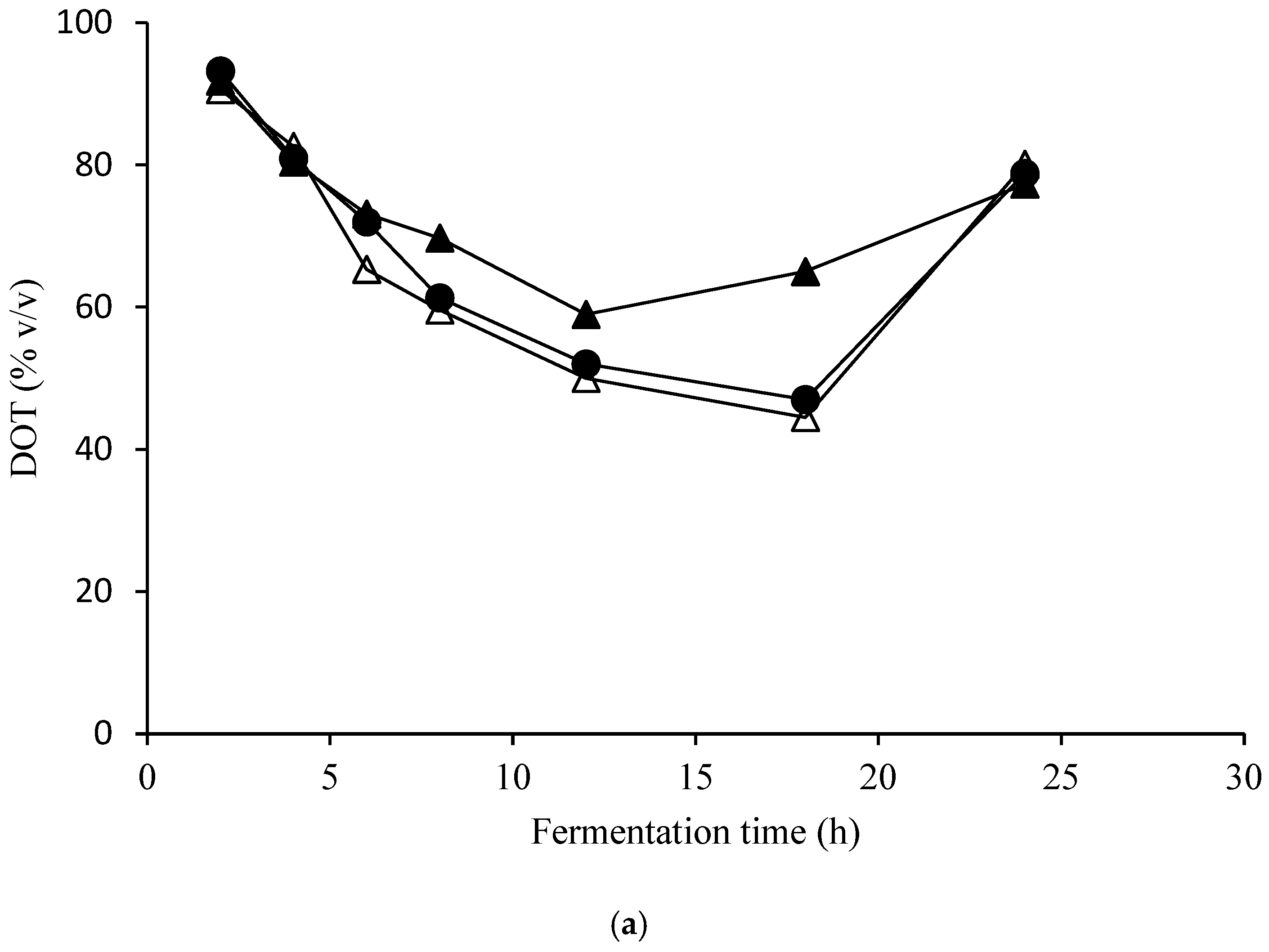 Fermentation 09 01014 g005a