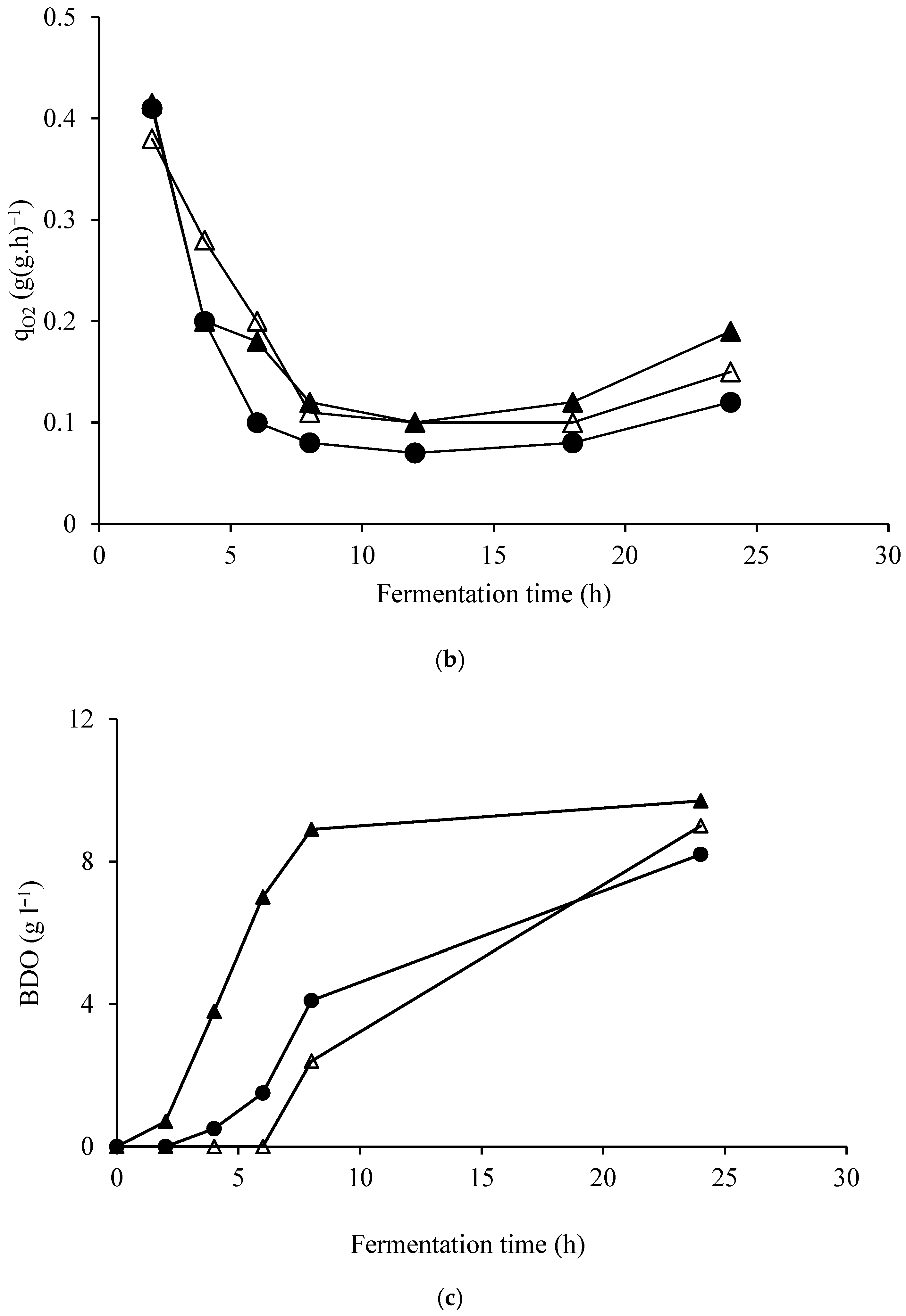 Fermentation 09 01014 g005b