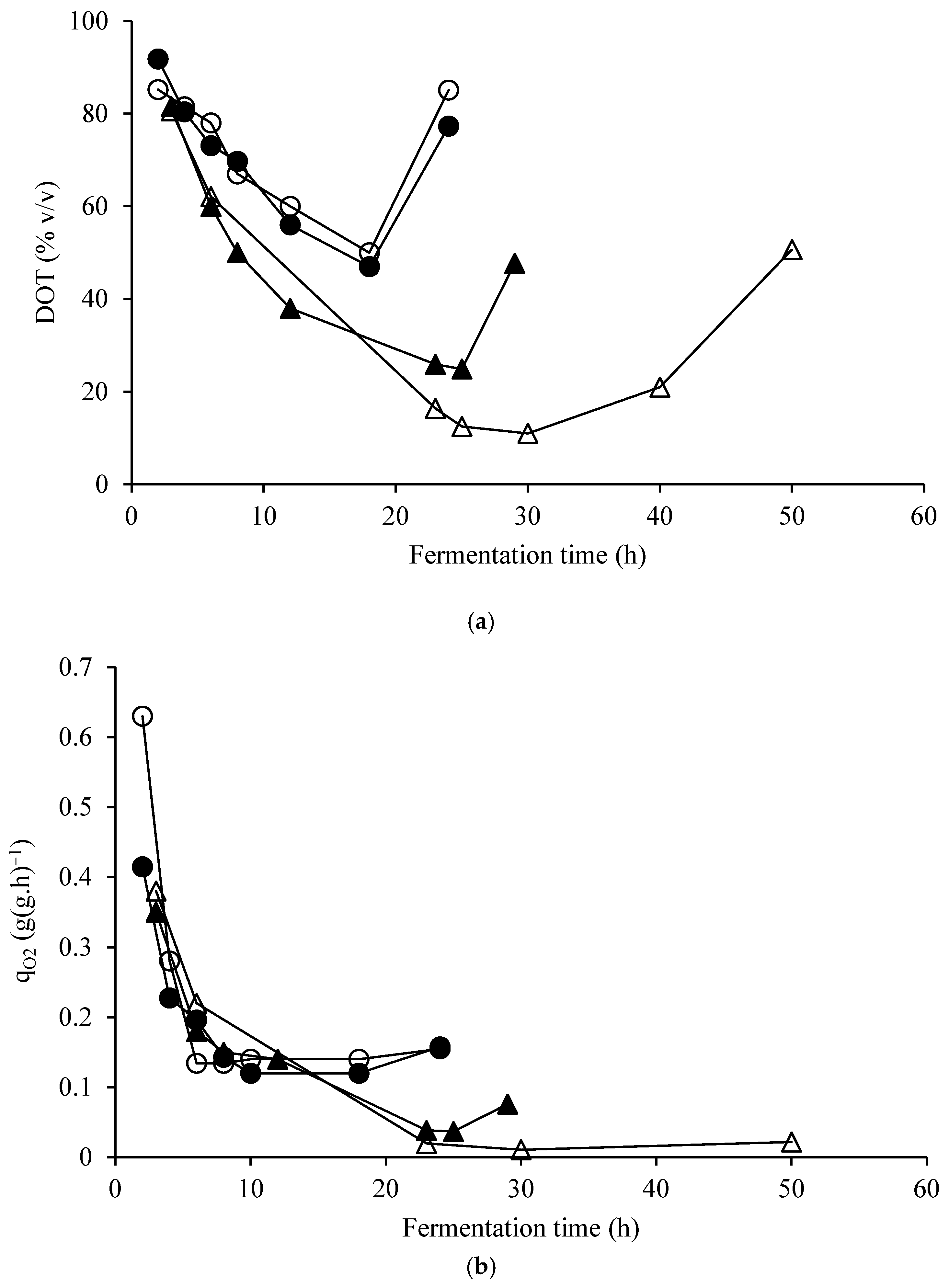 Fermentation 09 01014 g006a