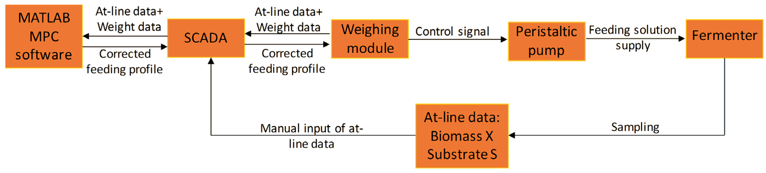 Fermentation 09 01015 g002