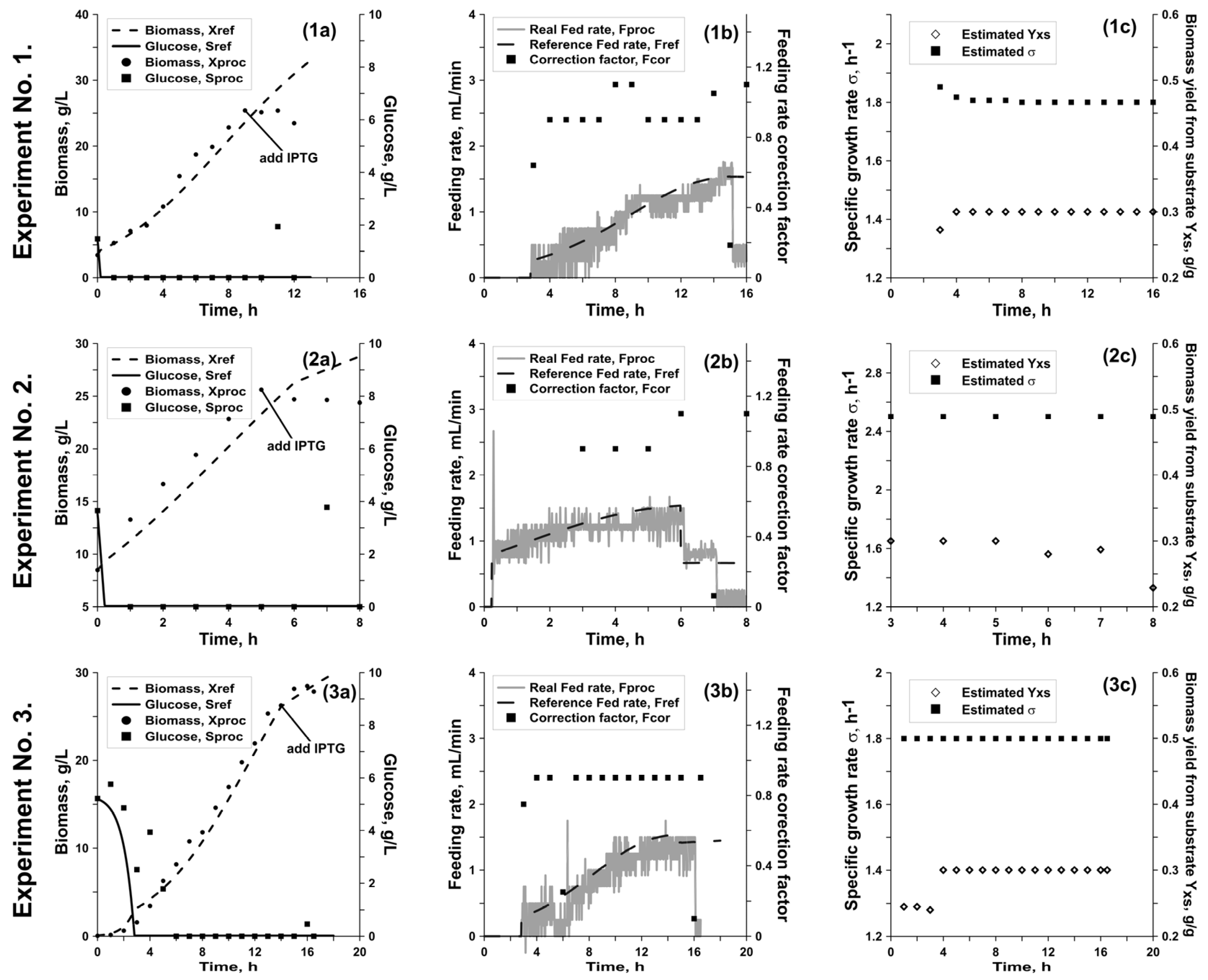 Fermentation 09 01015 g005