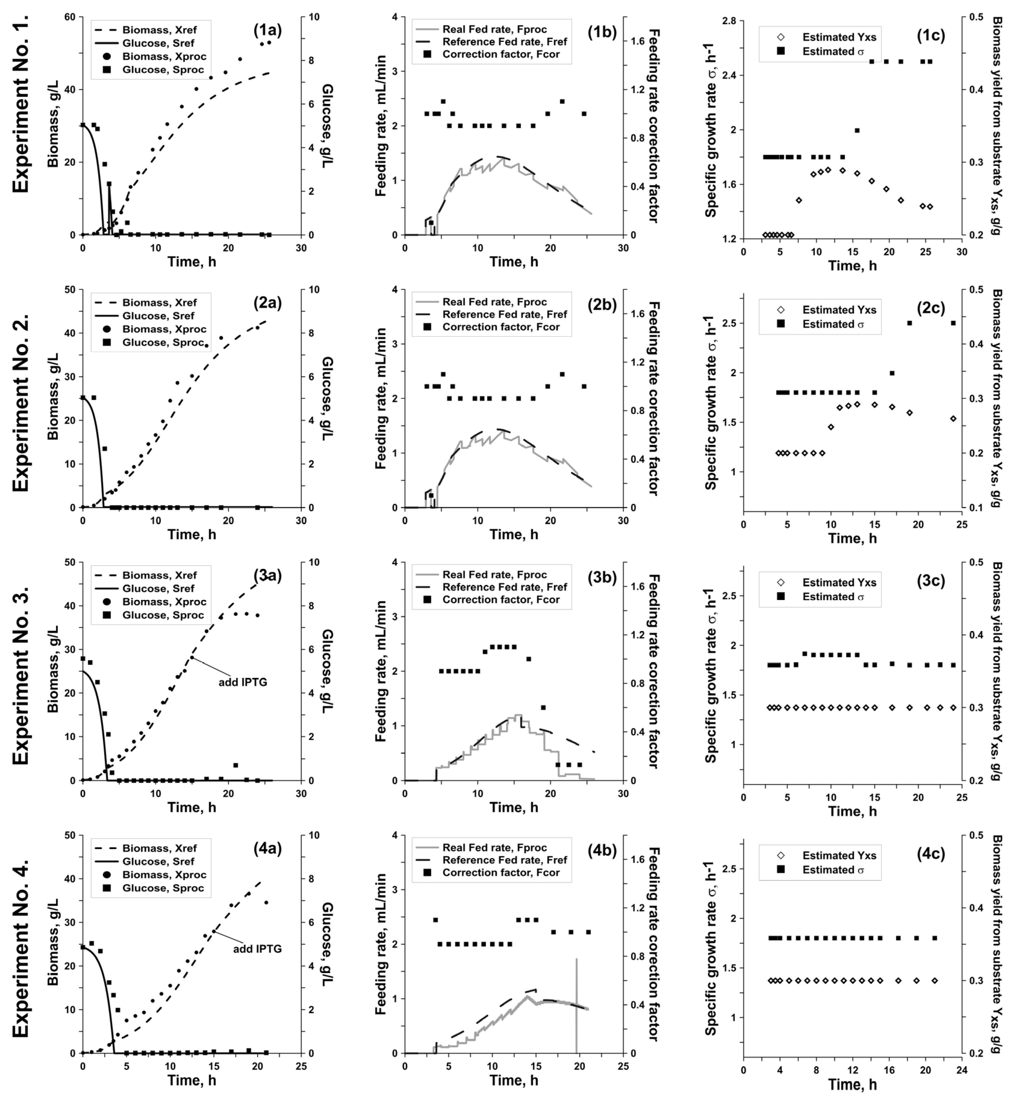 Fermentation 09 01015 g006