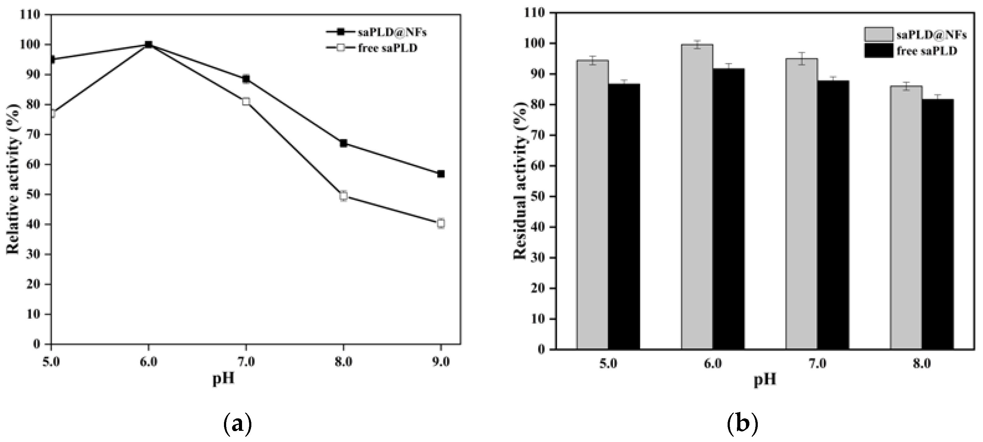 Fermentation 09 01016 g005
