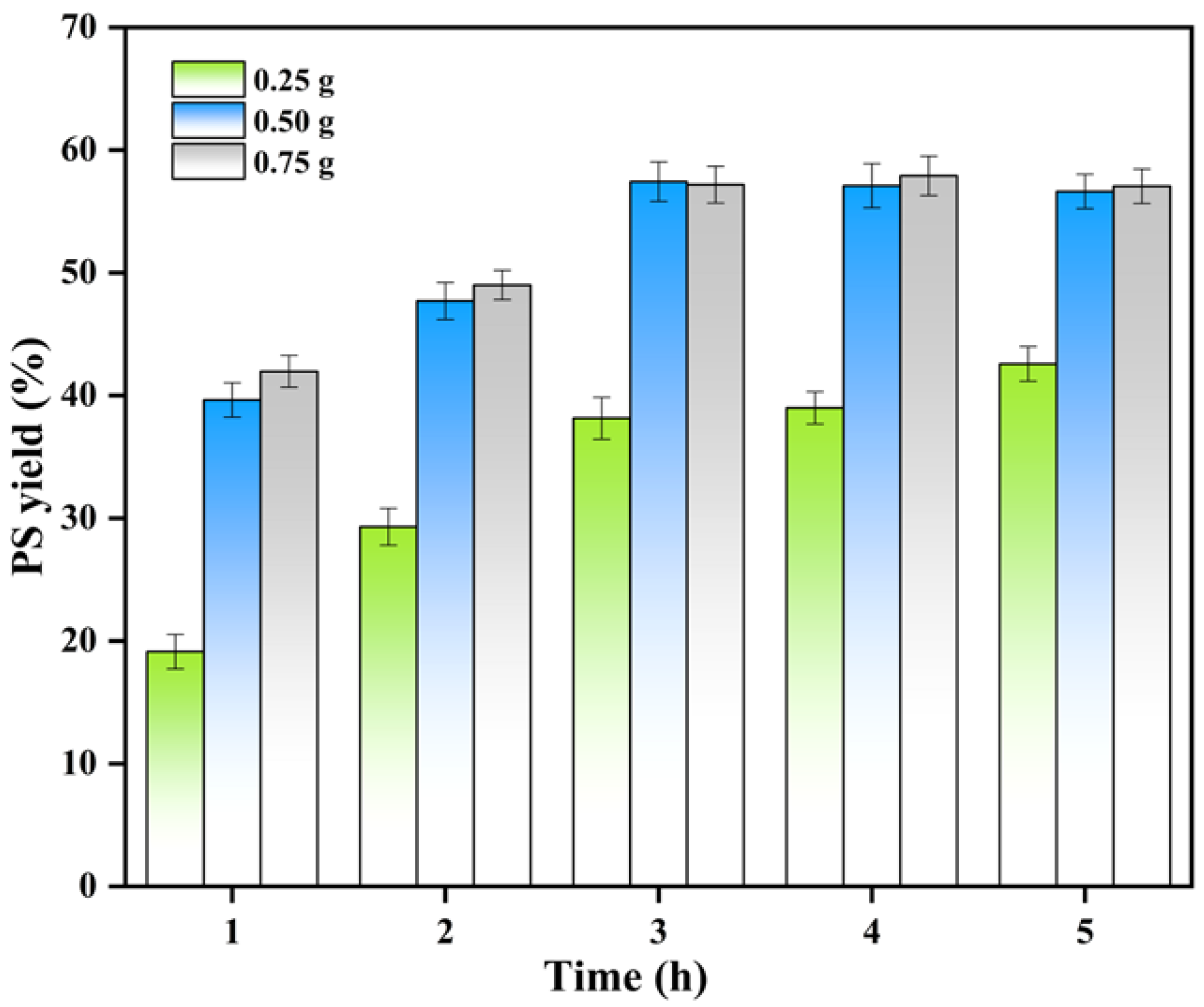 Fermentation 09 01016 g007