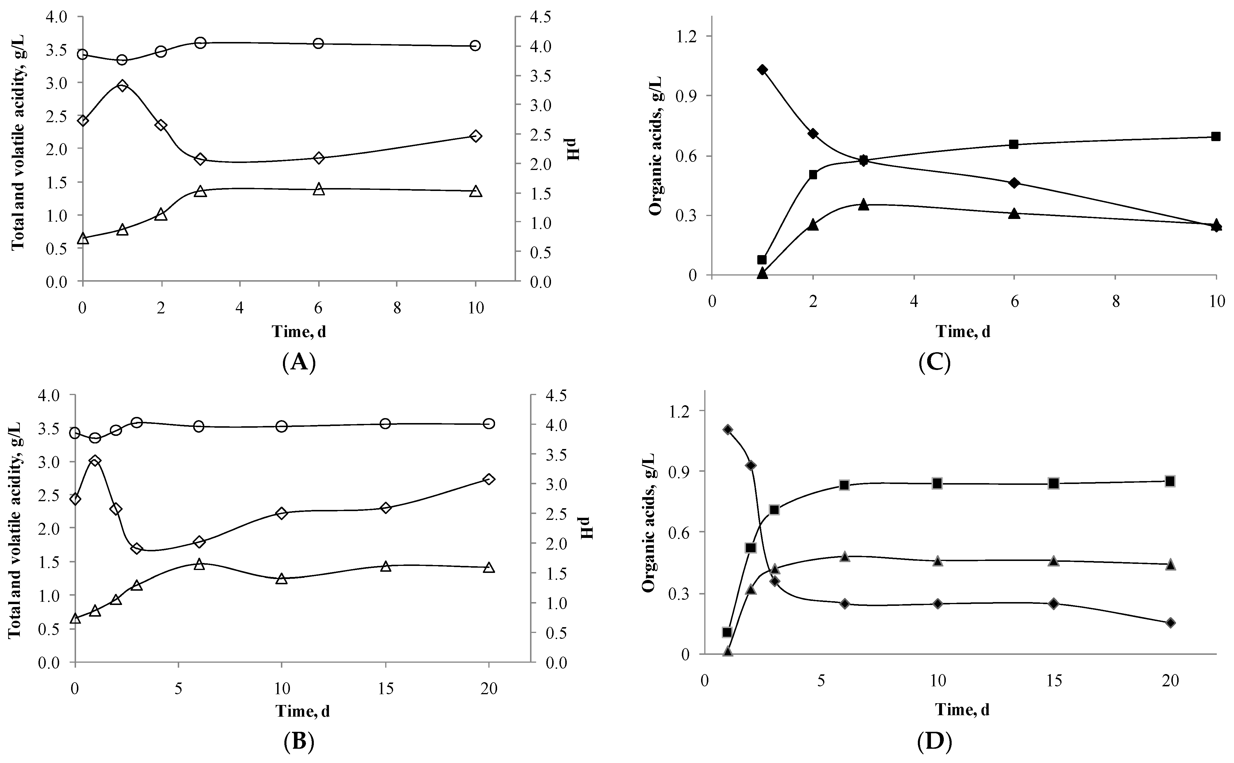 Fermentation 09 01017 g002