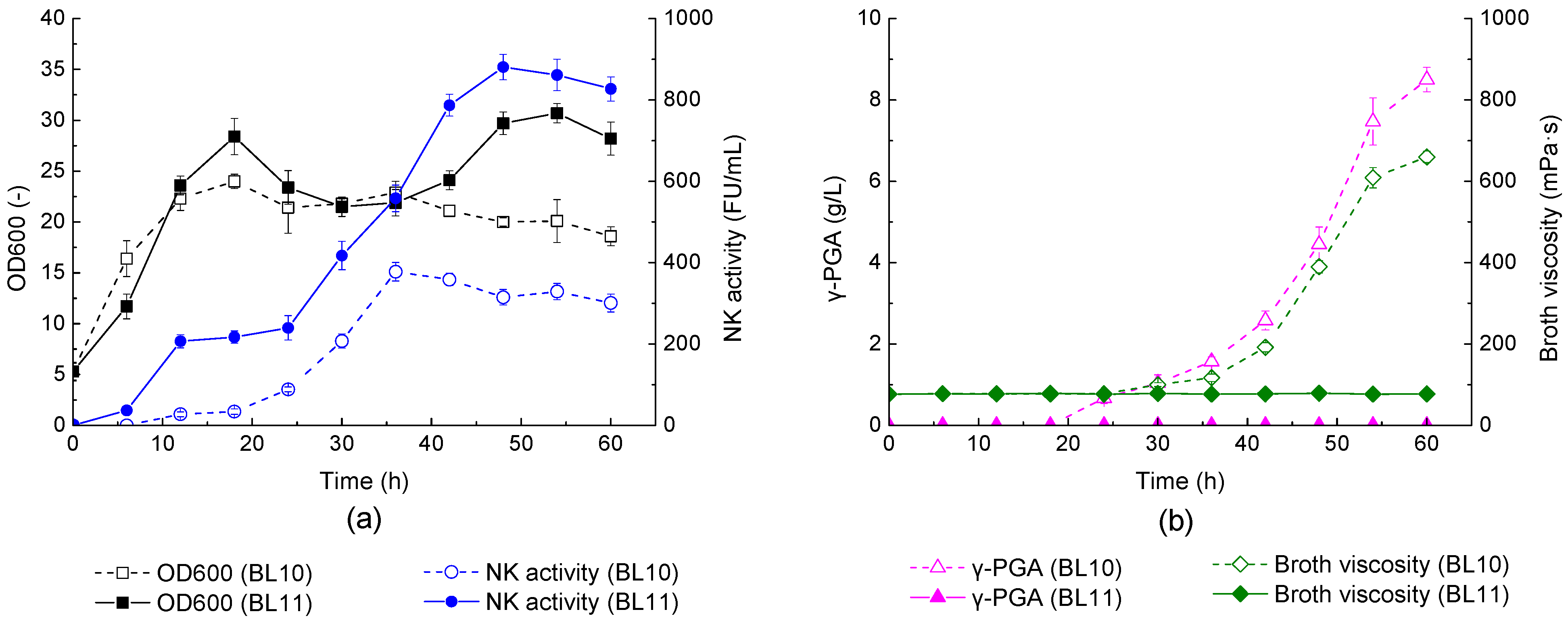 Fermentation 09 01018 g002