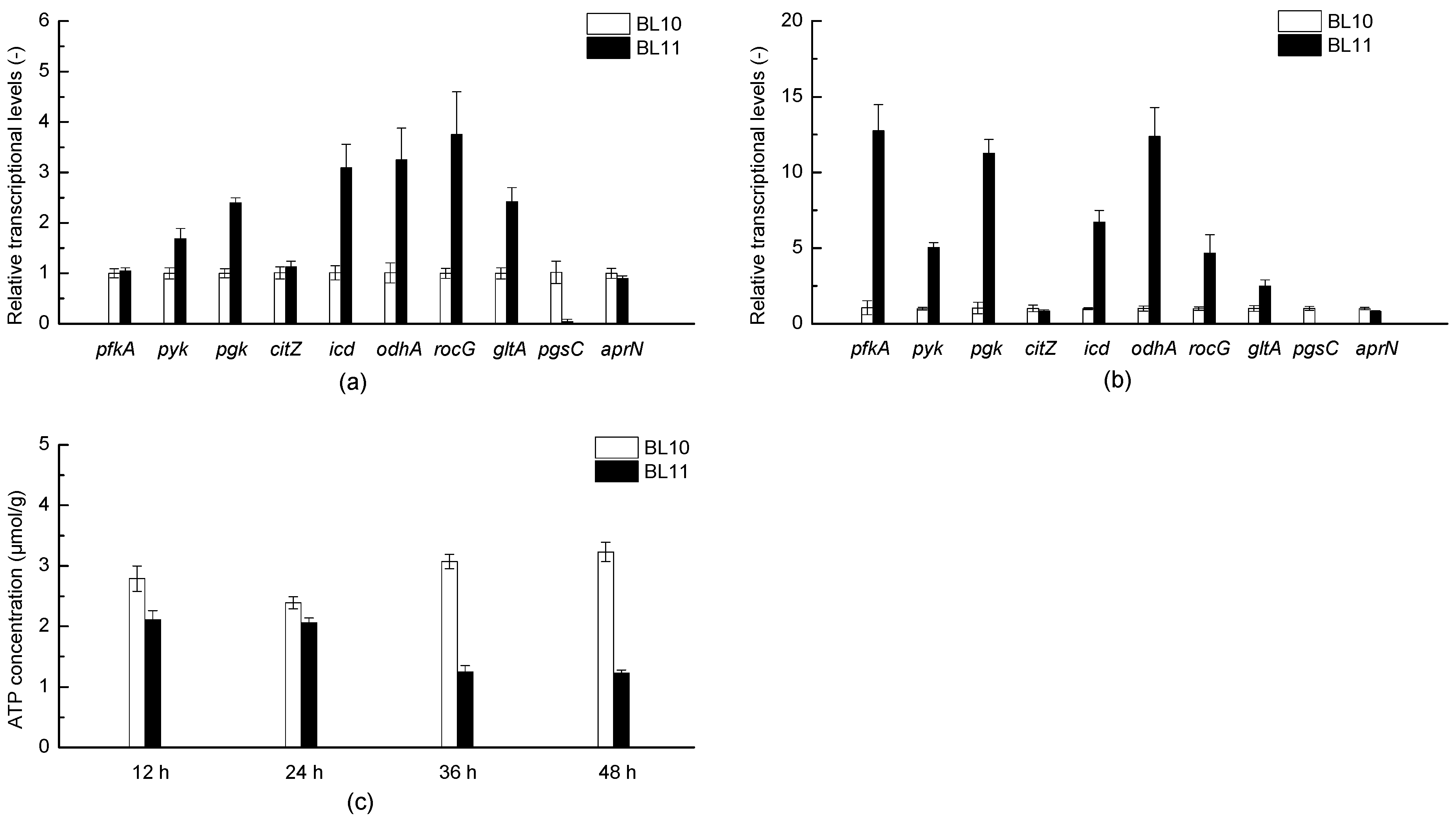 Fermentation 09 01018 g005