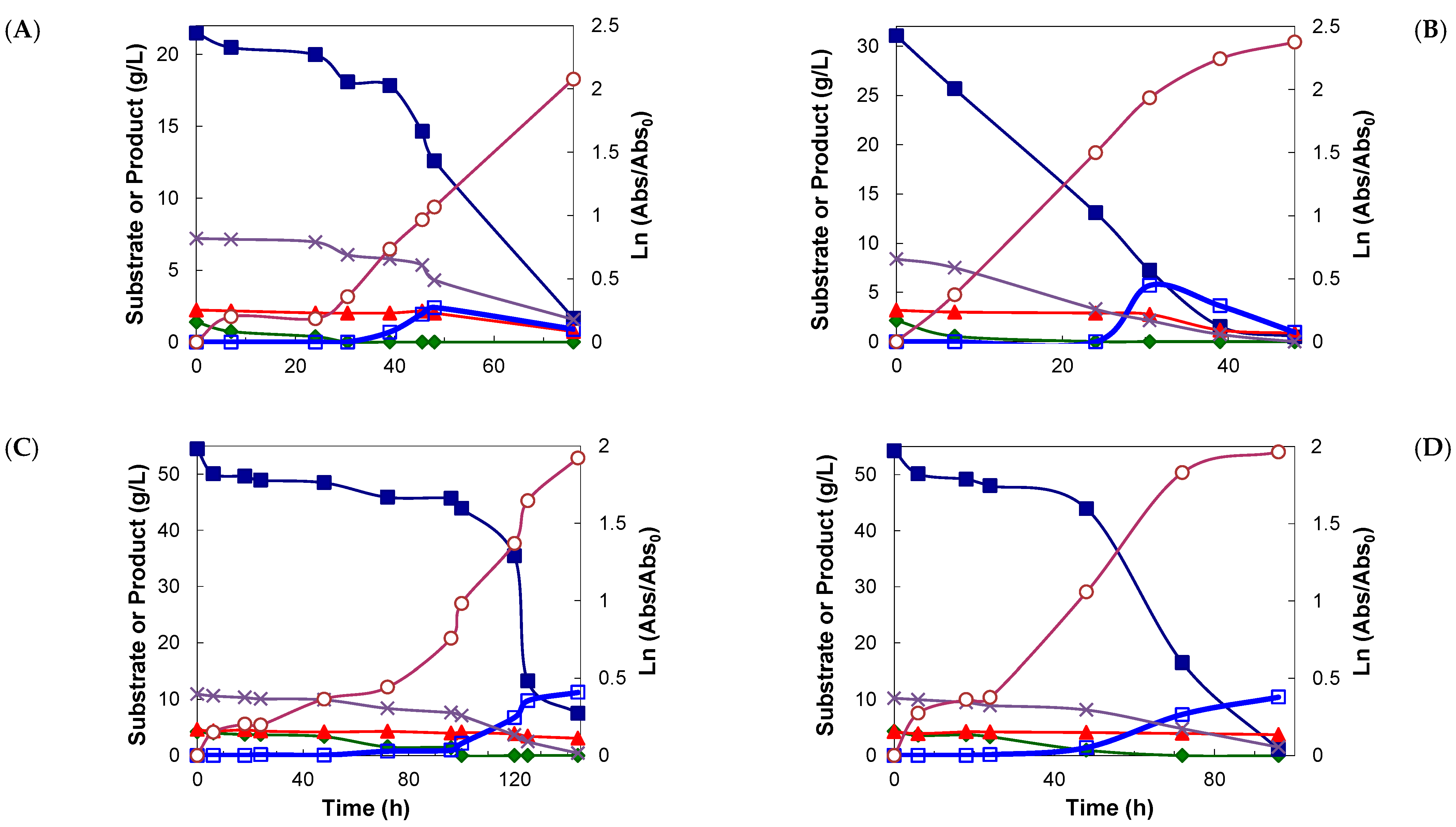 Fermentation 09 01020 g001