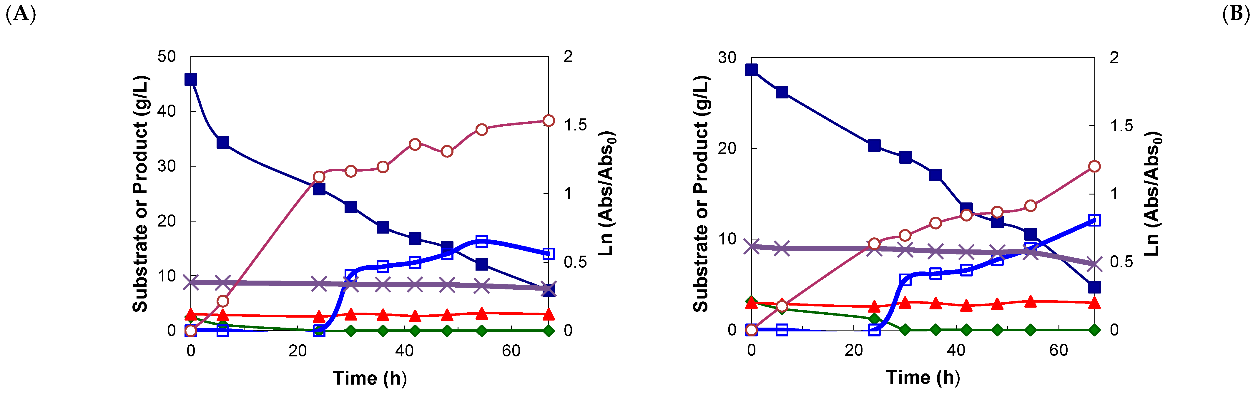 Fermentation 09 01020 g003