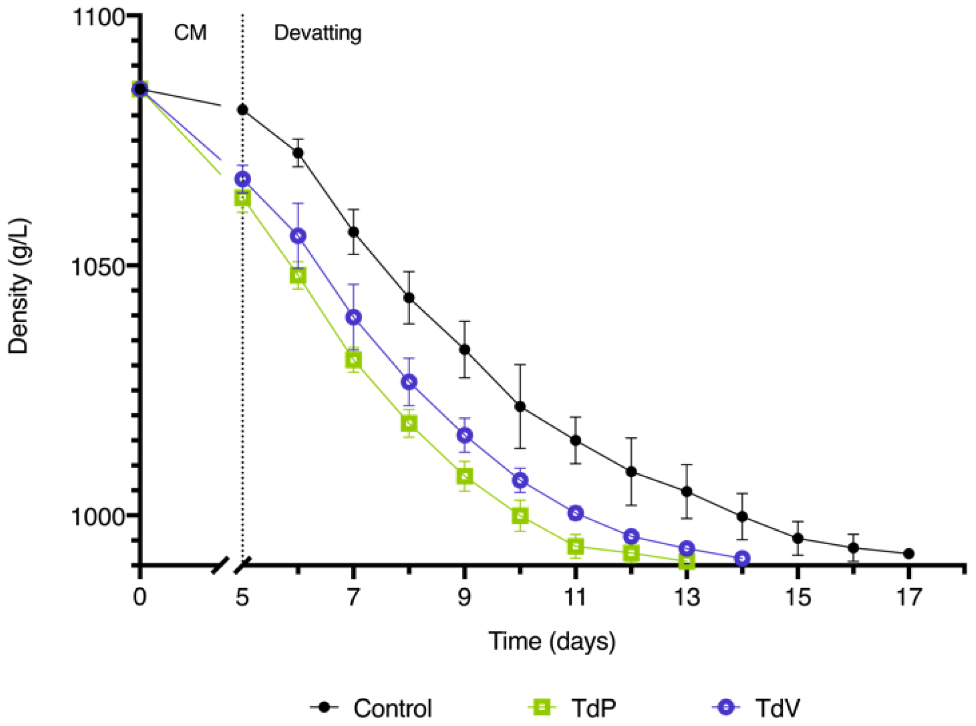 Fermentation 09 01021 g001