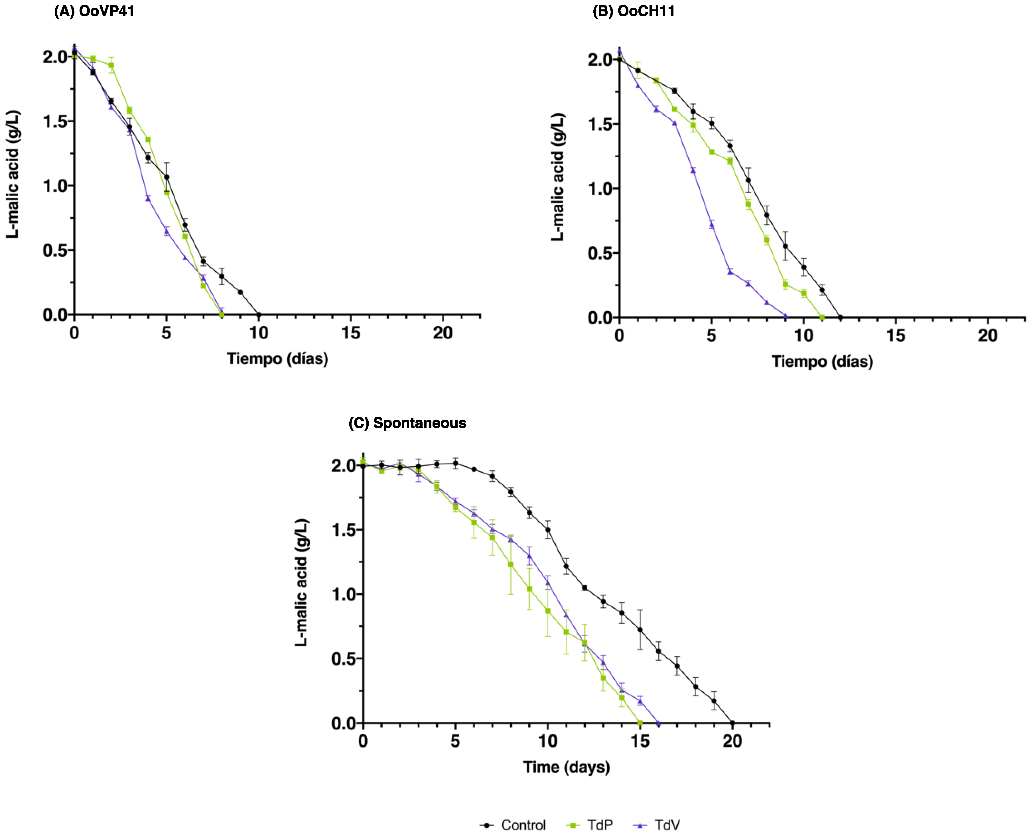 Fermentation 09 01021 g003