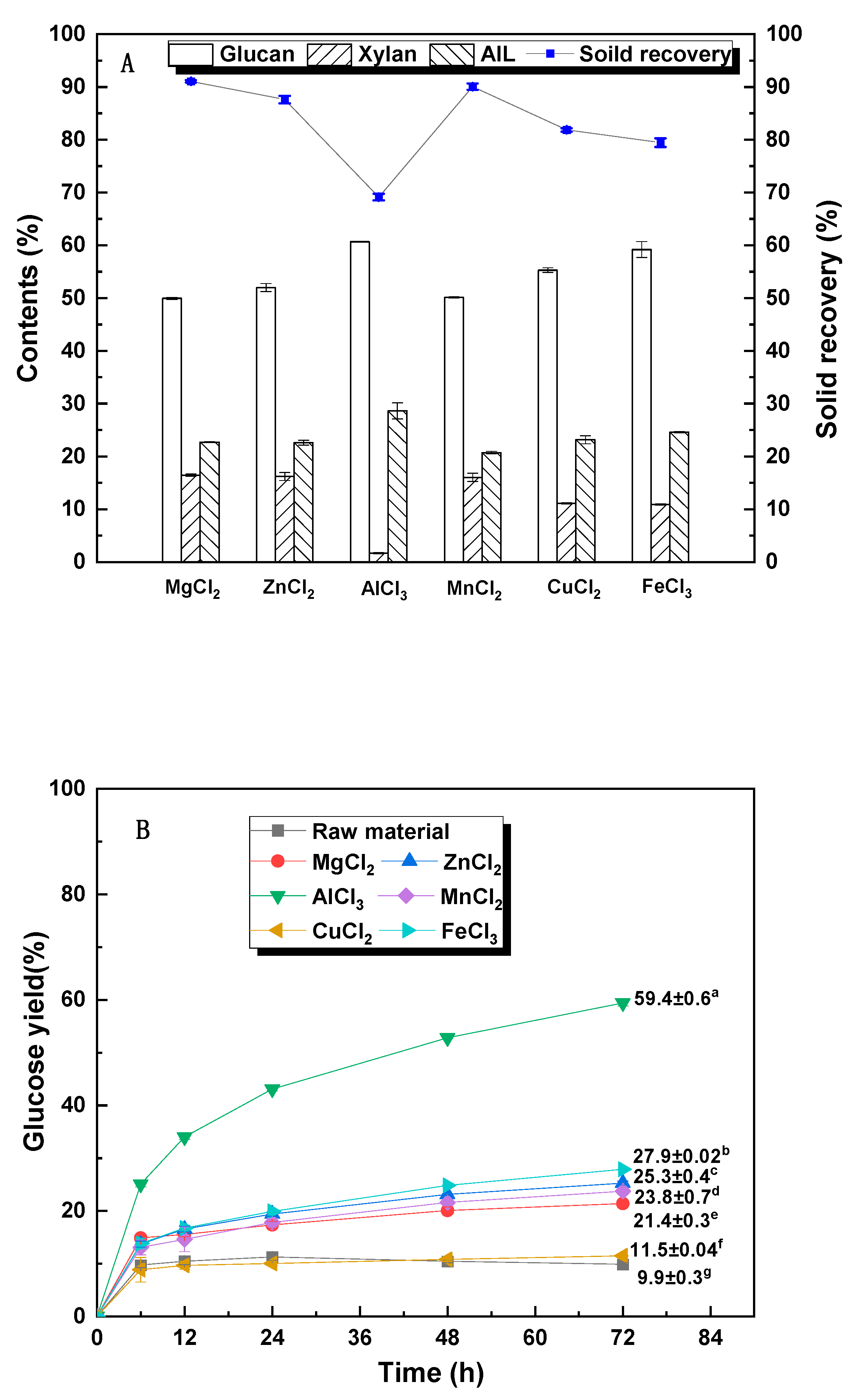 Fermentation 09 01022 g001
