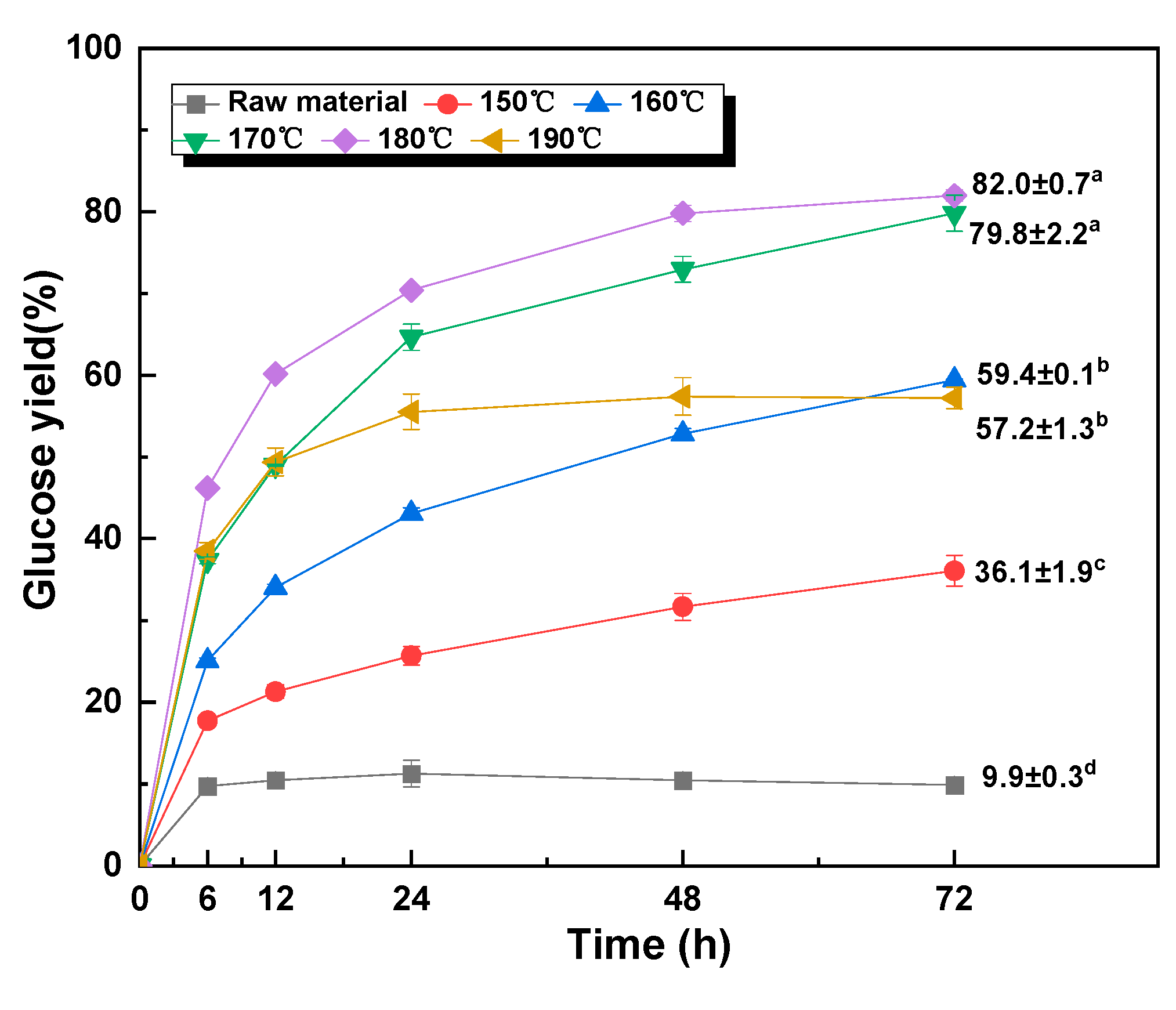 Fermentation 09 01022 g002