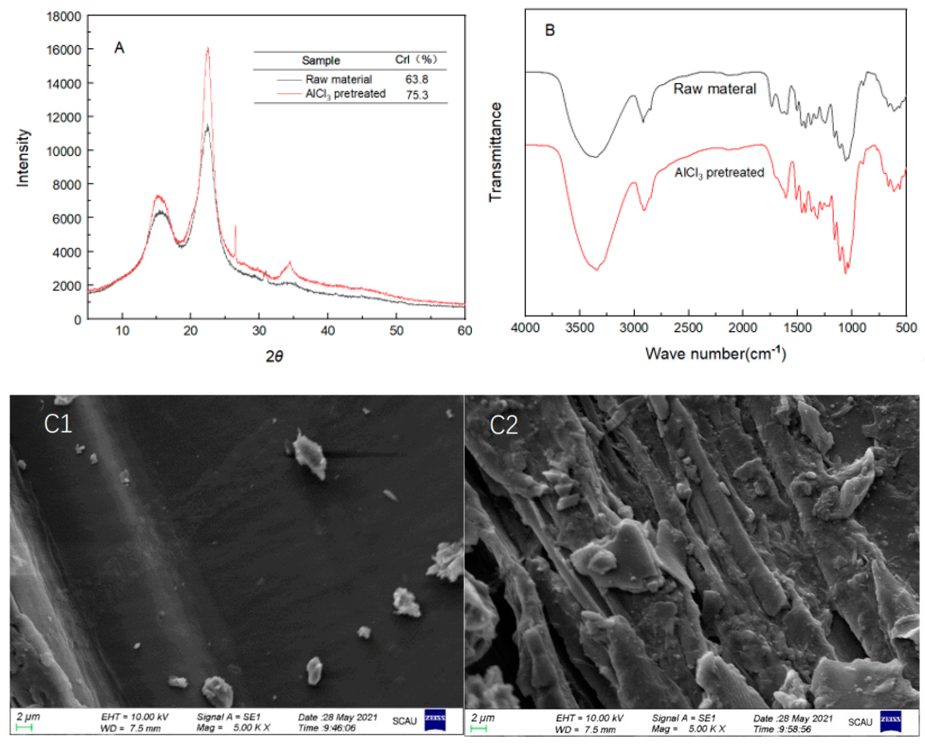 Fermentation 09 01022 g003