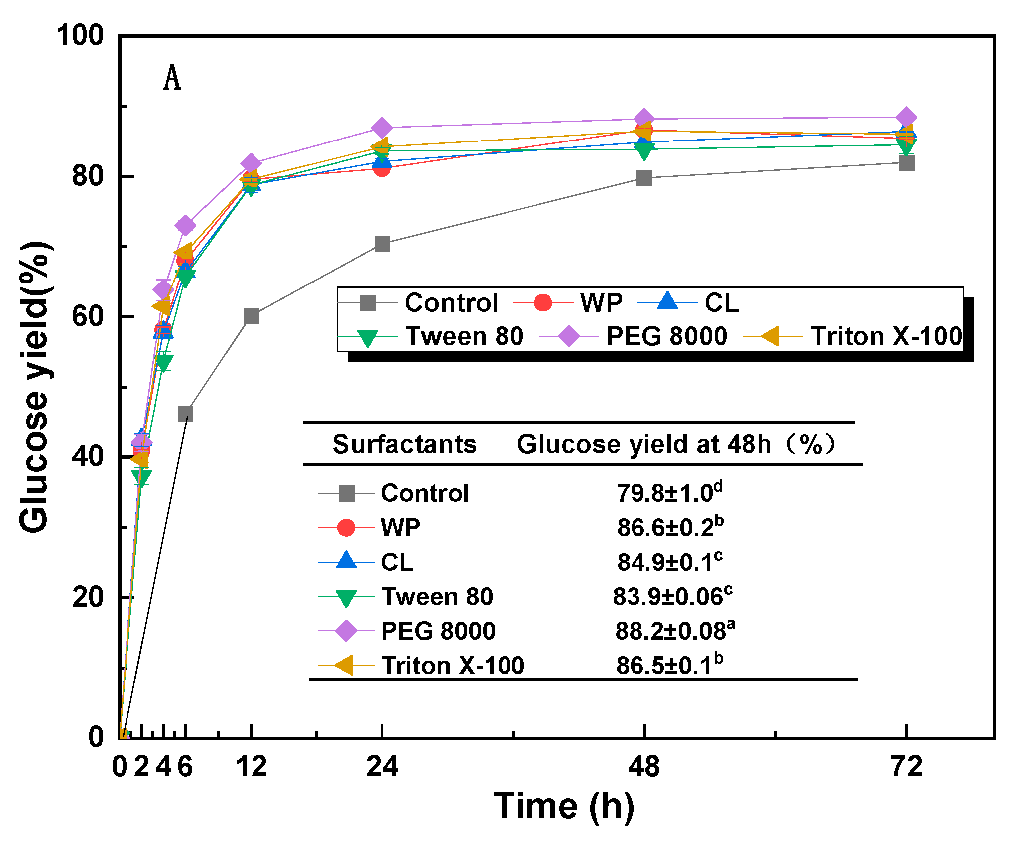 Fermentation 09 01022 g004a