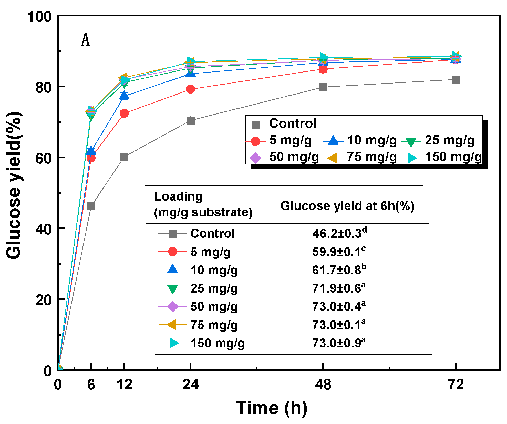 Fermentation 09 01022 g005a
