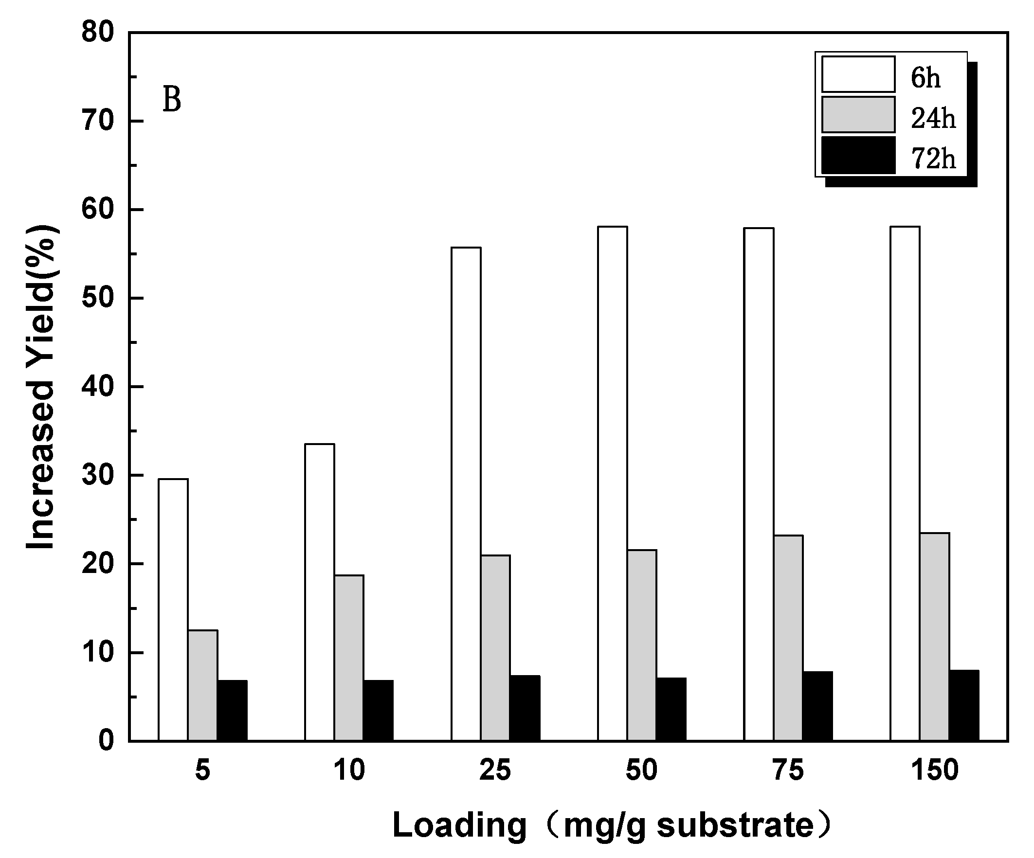 Fermentation 09 01022 g005b