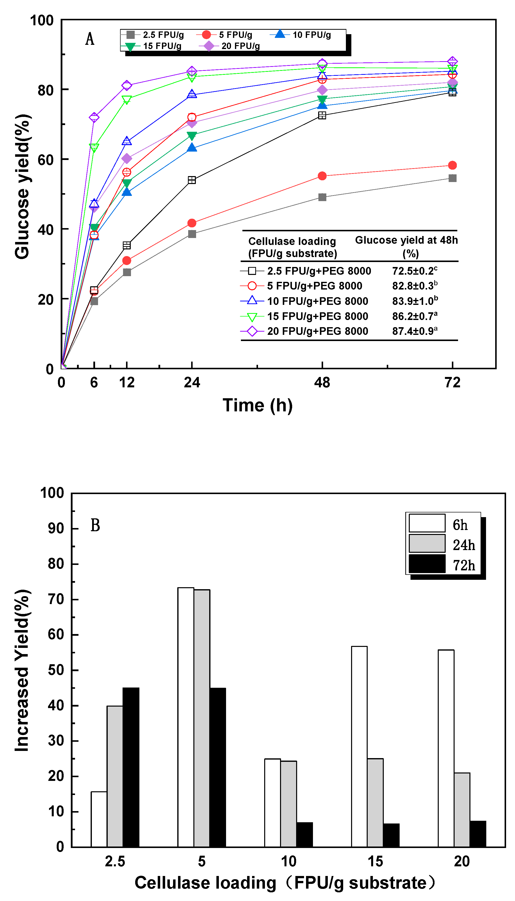 Fermentation 09 01022 g006
