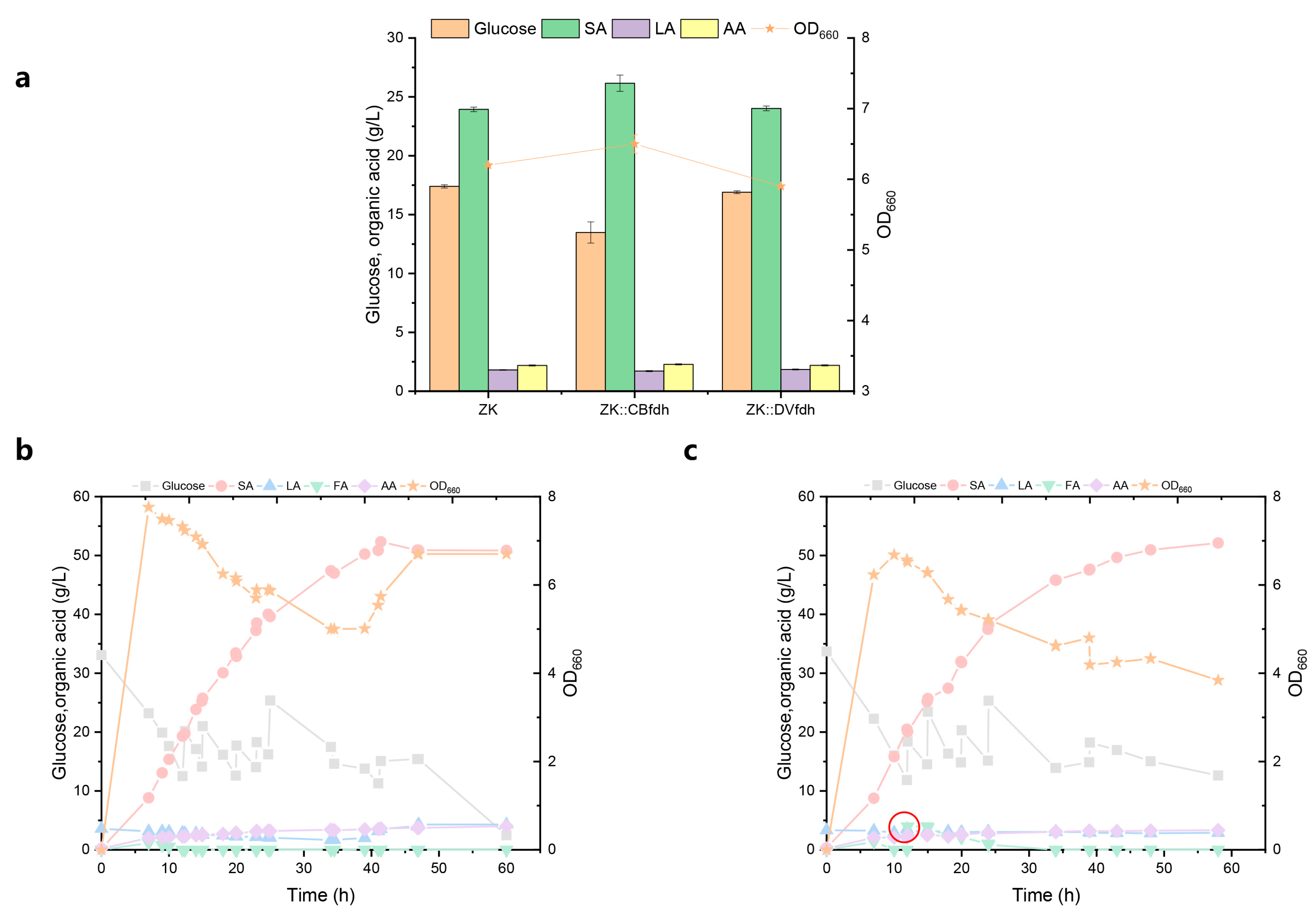 Fermentation 09 01026 g004 Fermentation 09 01026 g004