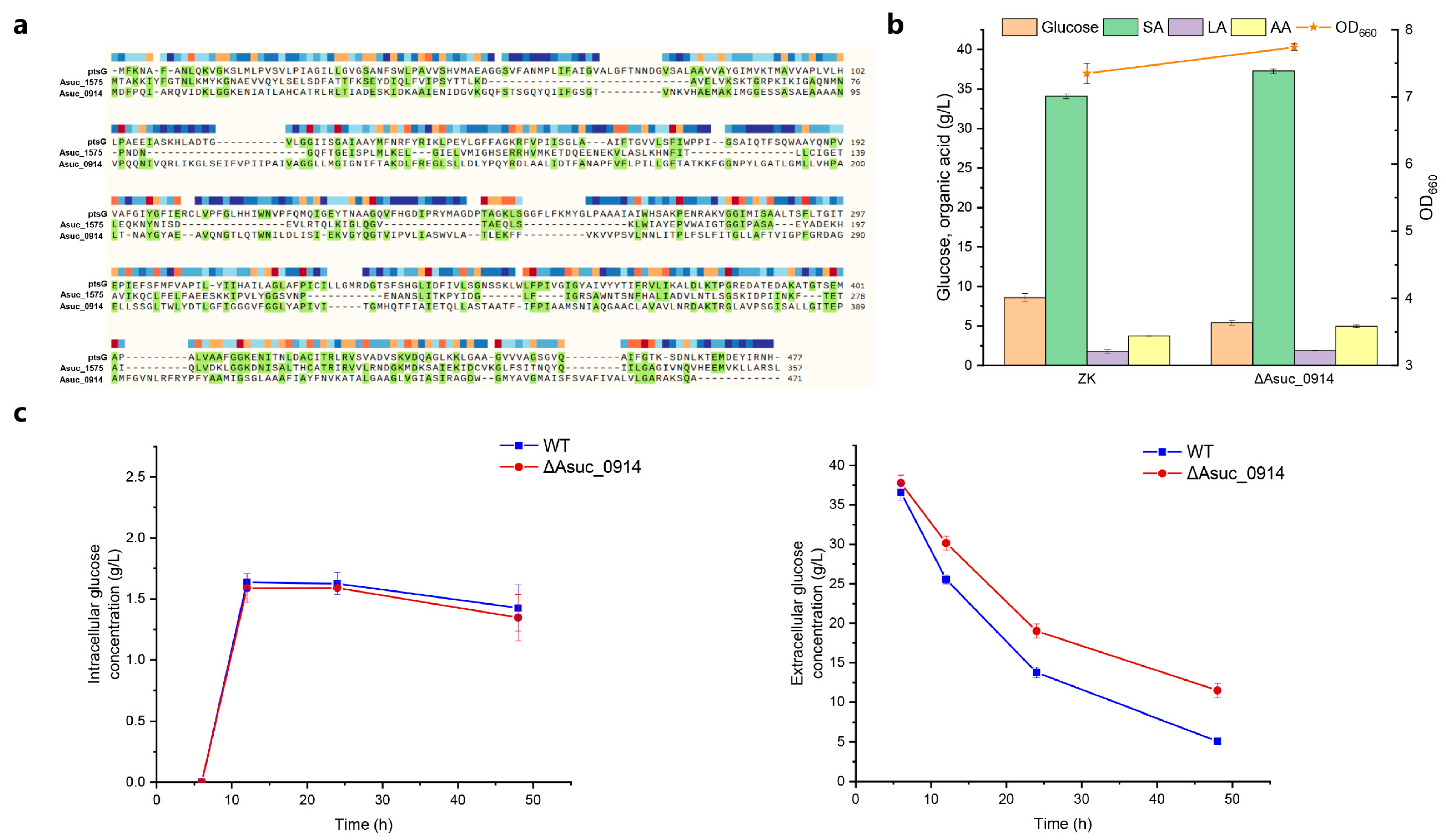 Fermentation 09 01026 g006 Fermentation 09 01026 g006