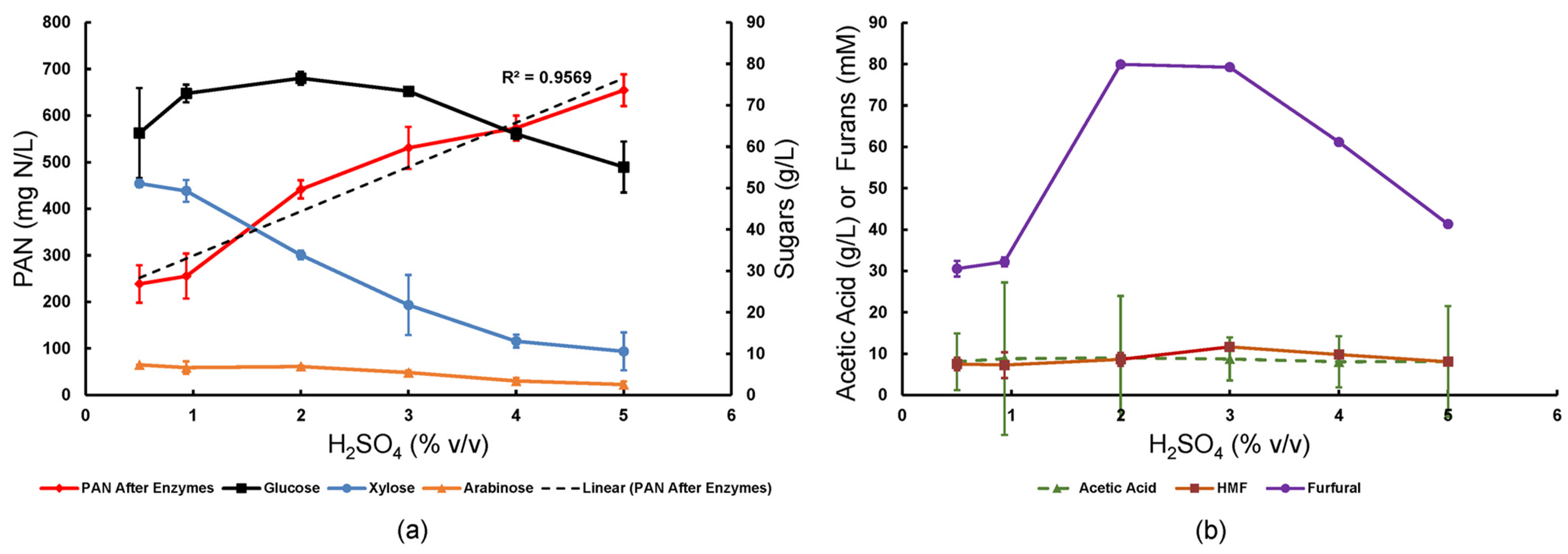 Fermentation 09 01028 g001