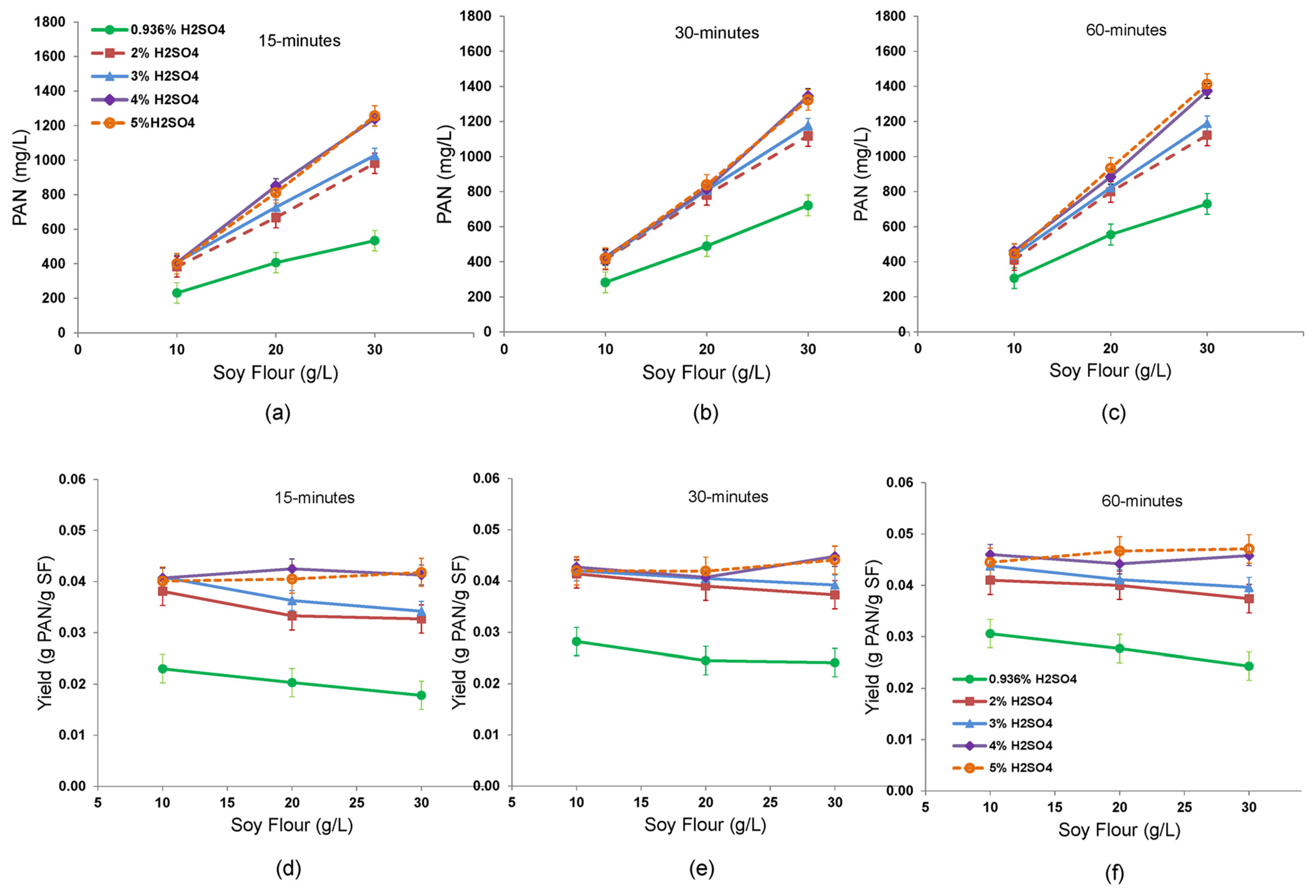 Fermentation 09 01028 g006