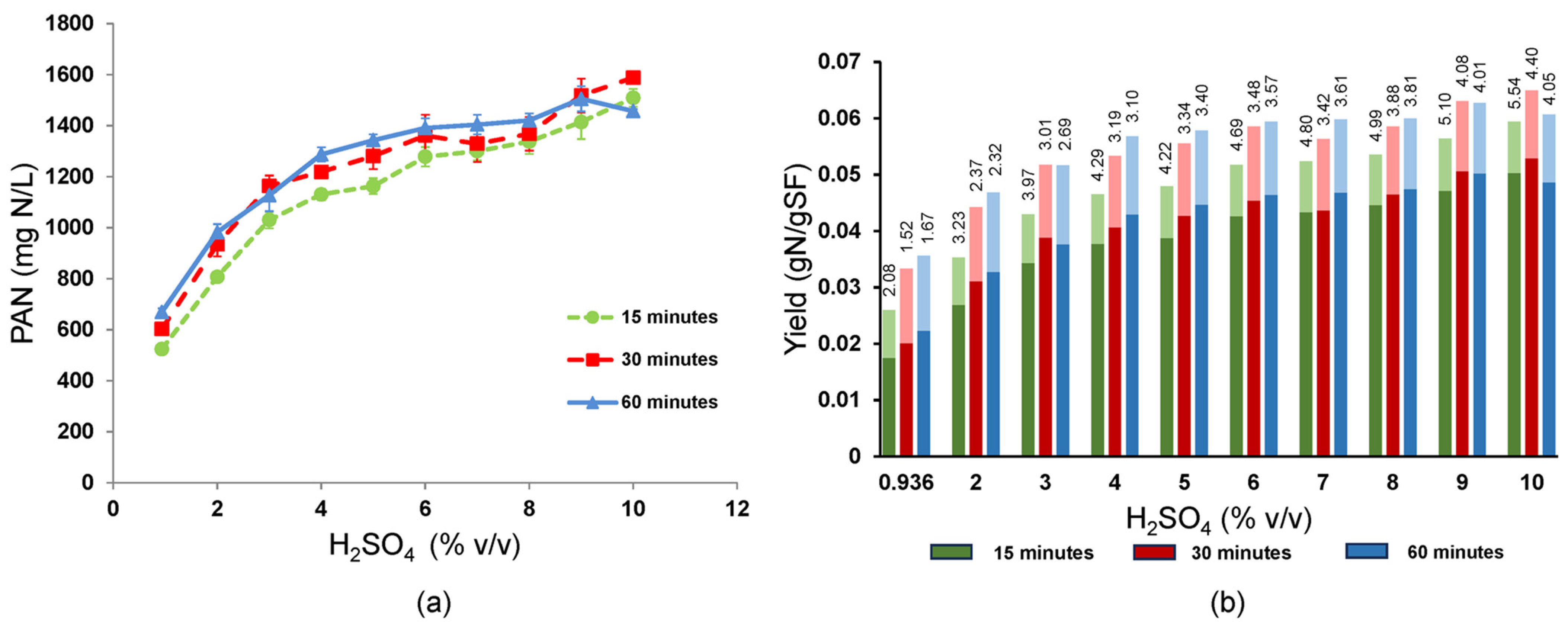 Fermentation 09 01028 g007